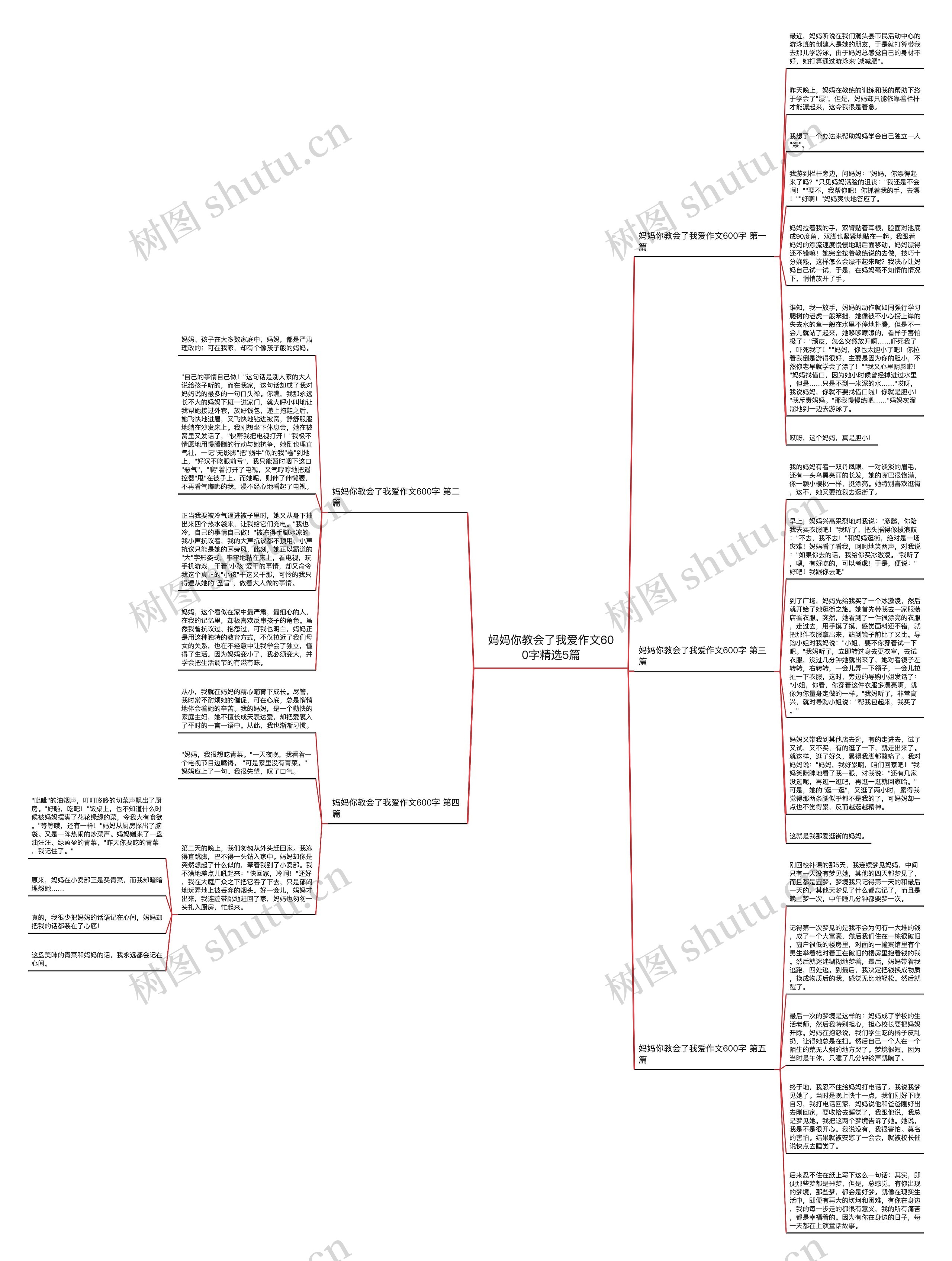 妈妈你教会了我爱作文600字精选5篇思维导图