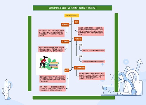 语文九年级下册第十课《唐雎不辱使命》课堂笔记