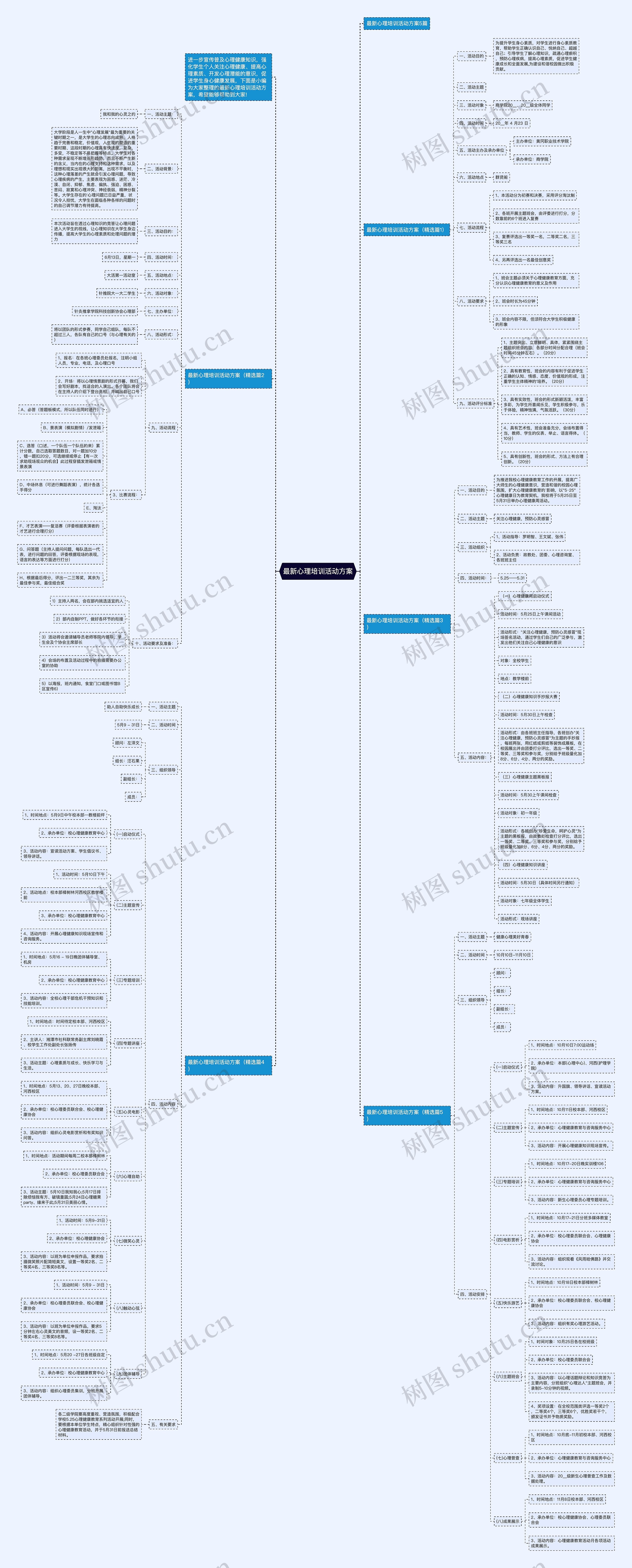 最新心理培训活动方案思维导图