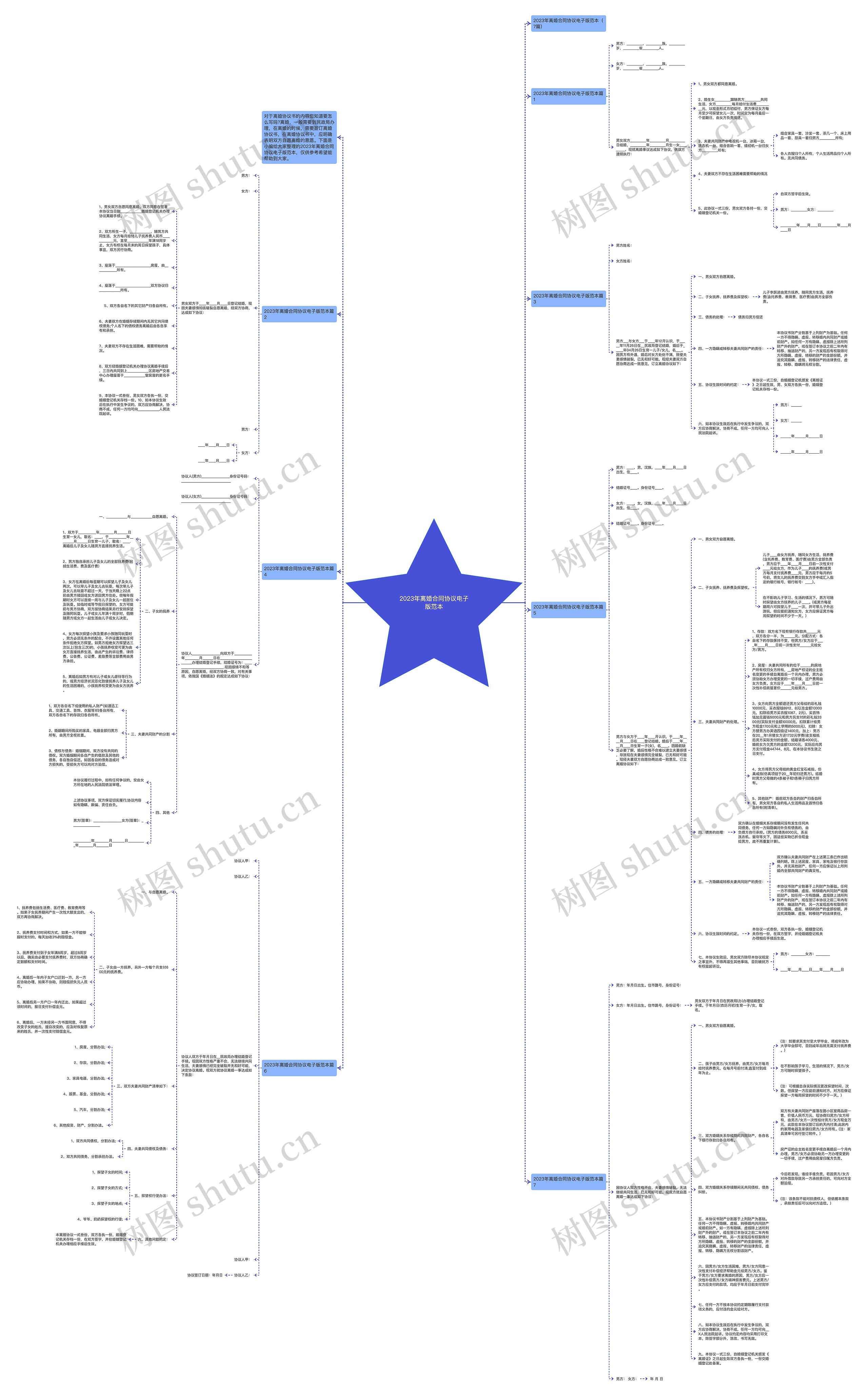2023年离婚合同协议电子版范本思维导图