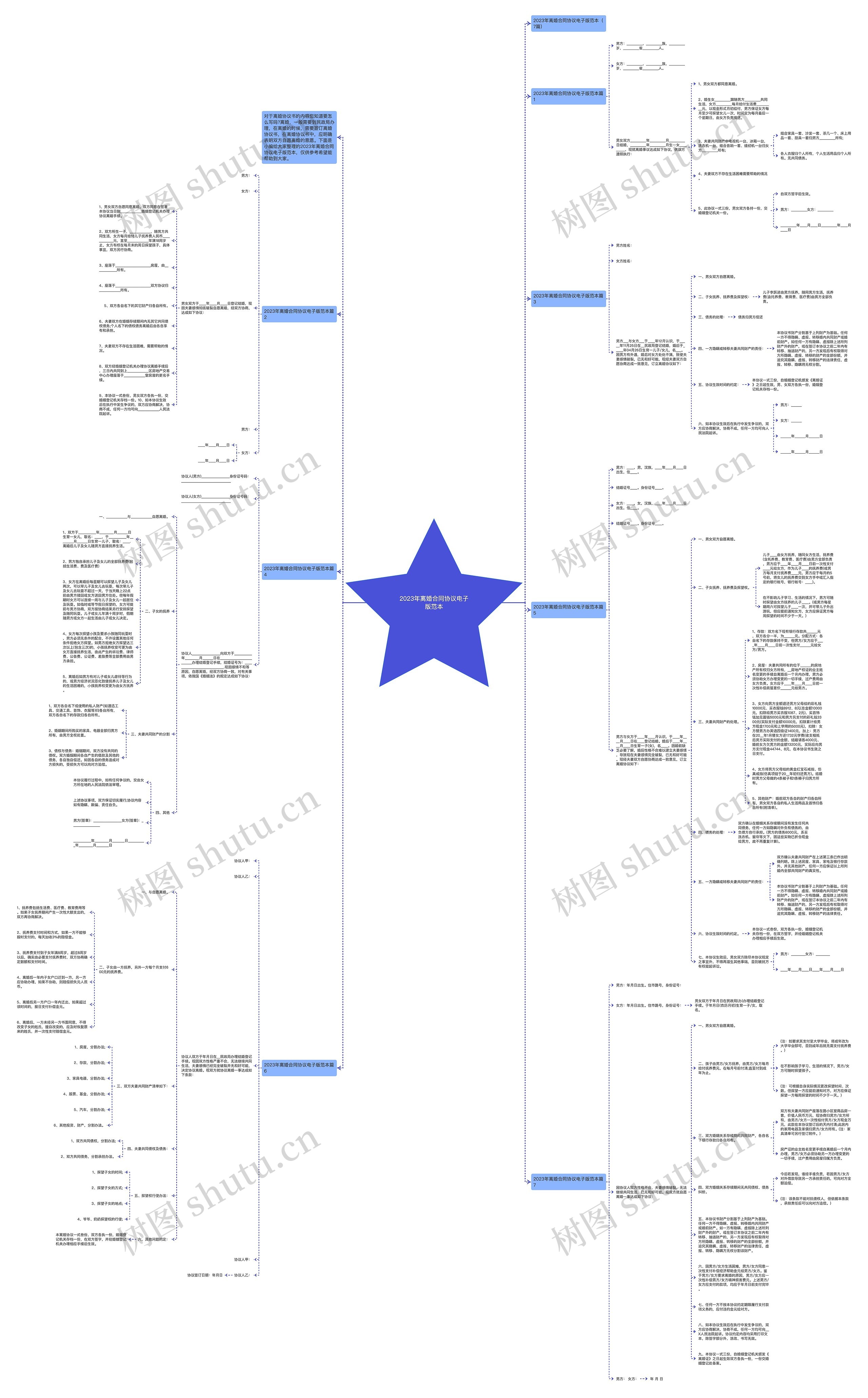2023年离婚合同协议电子版范本思维导图高清图 2023年离婚合同协议电子版范本思维导图