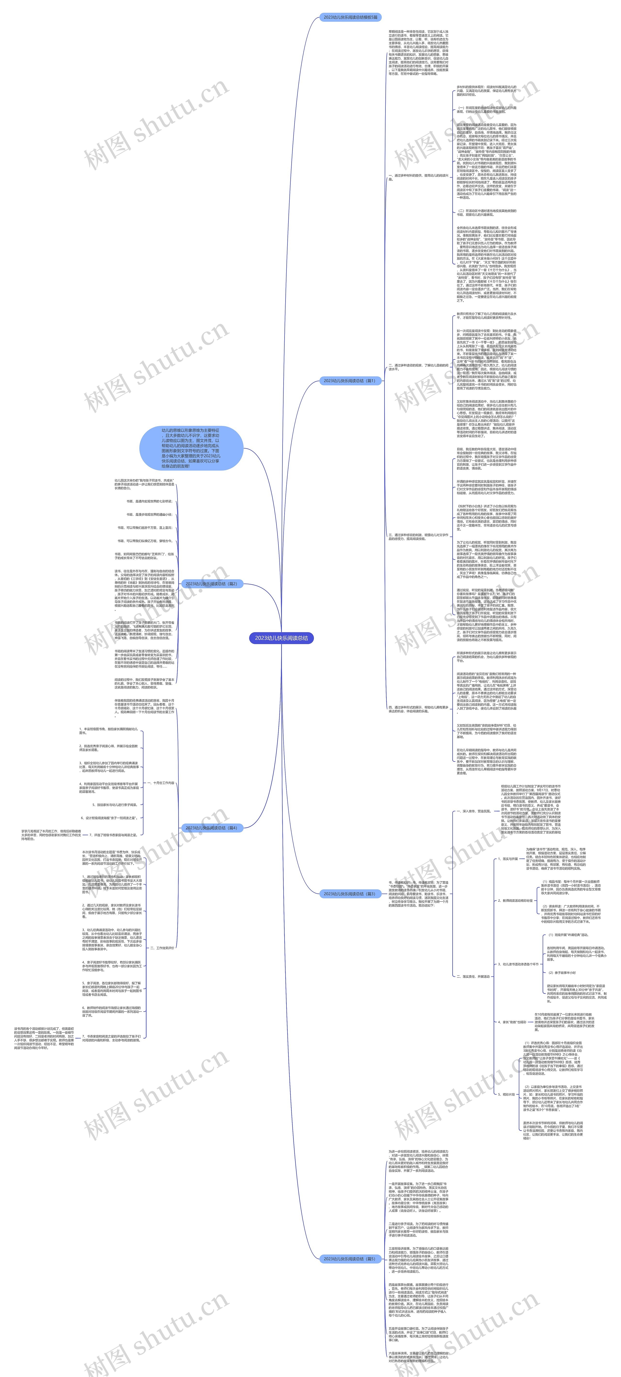 2023幼儿快乐阅读总结思维导图