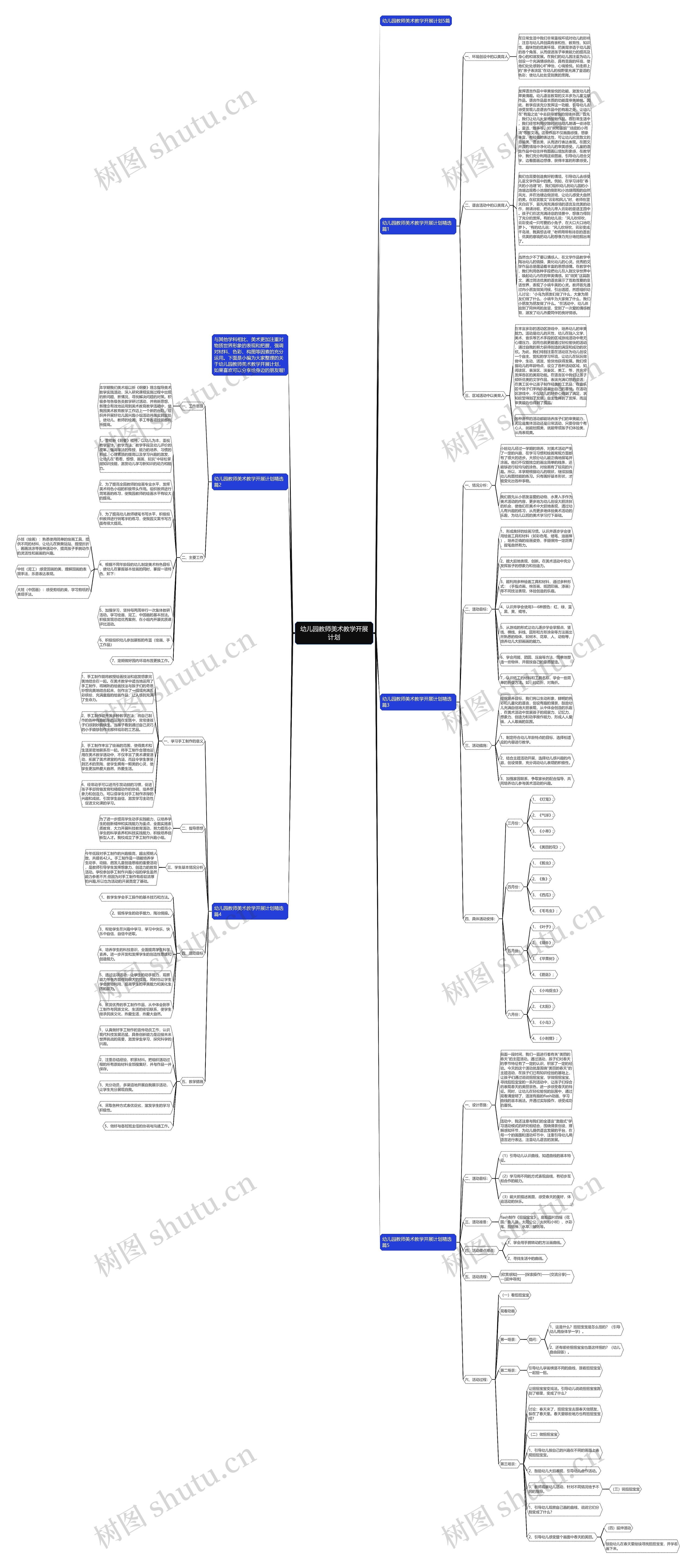 幼儿园教师美术教学开展计划思维导图