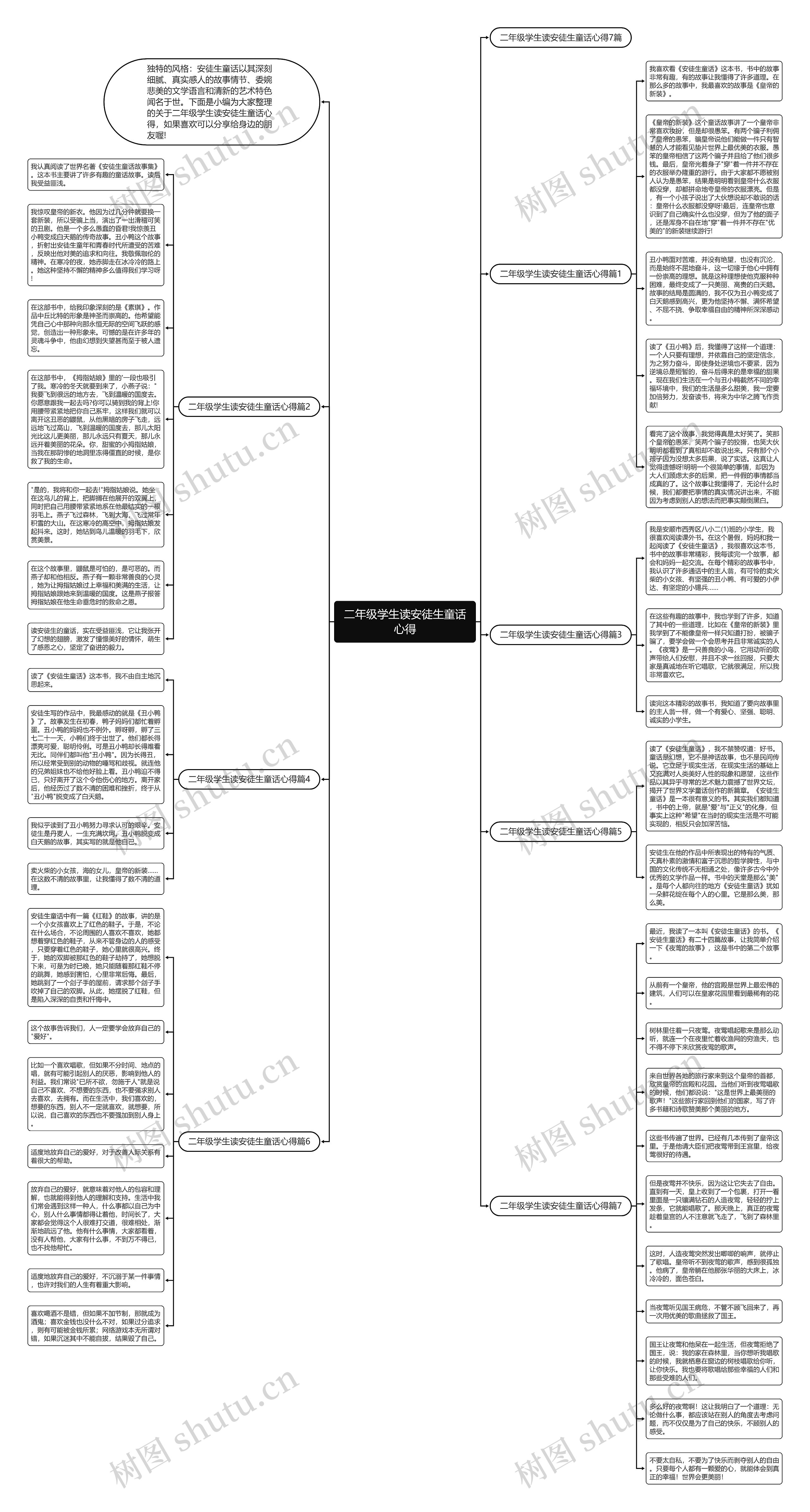 二年级学生读安徒生童话心得思维导图