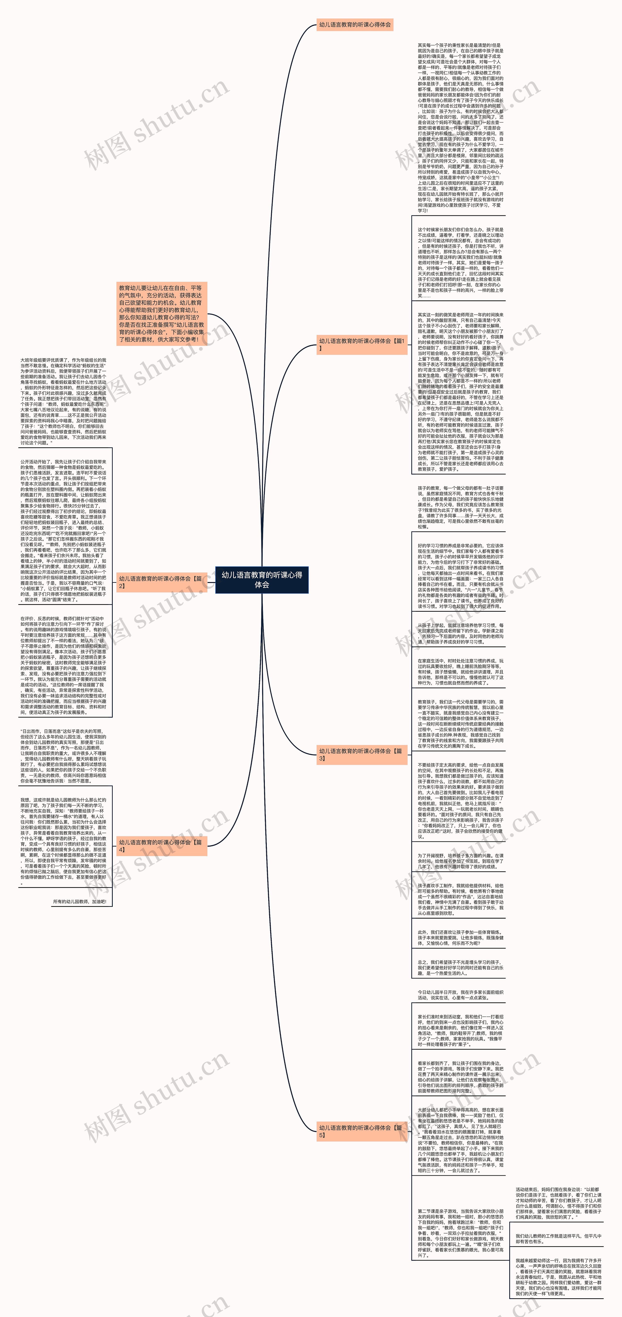 幼儿语言教育的听课心得体会思维导图