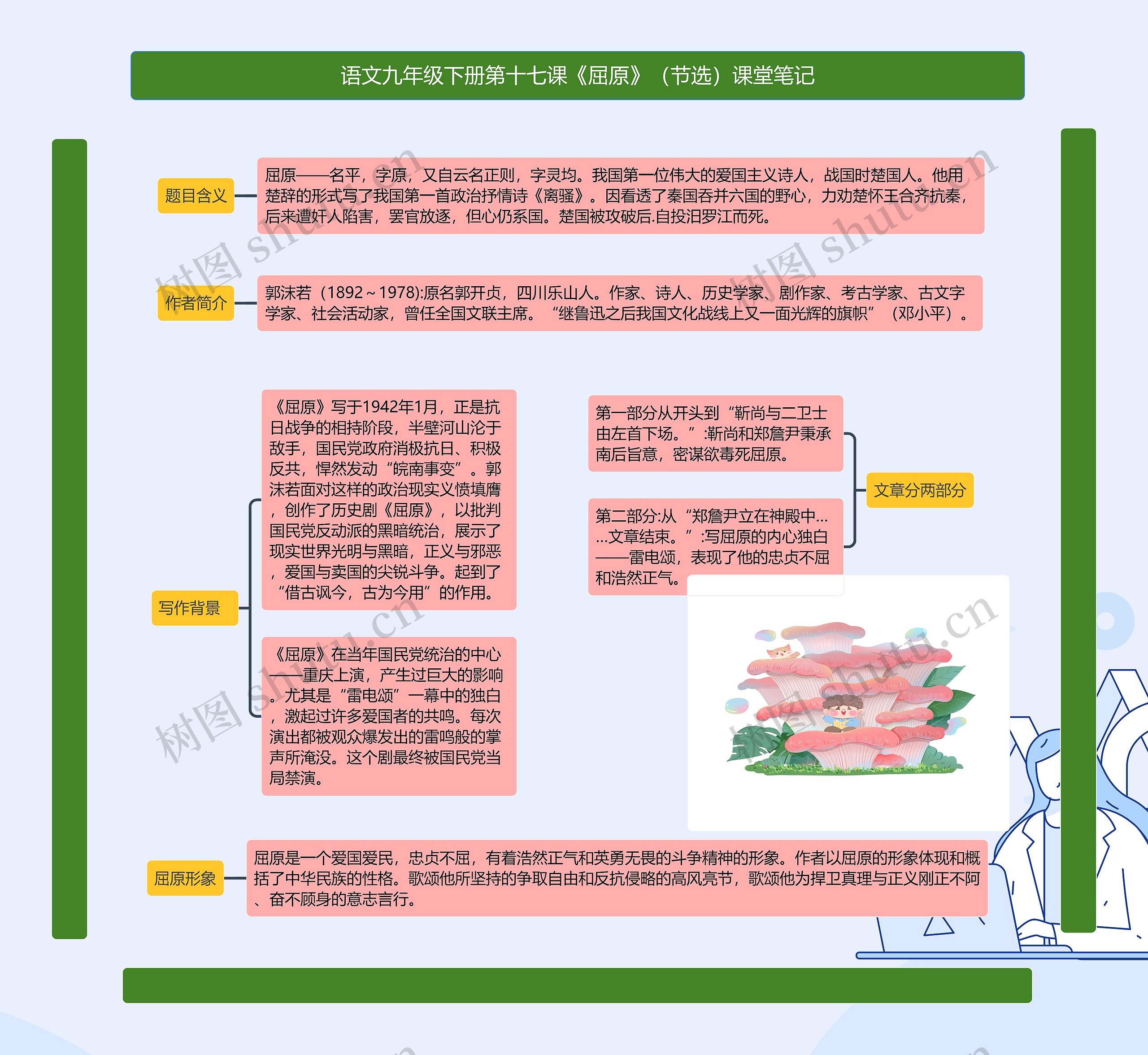 语文九年级下册第十七课《屈原》（节选）课堂笔记