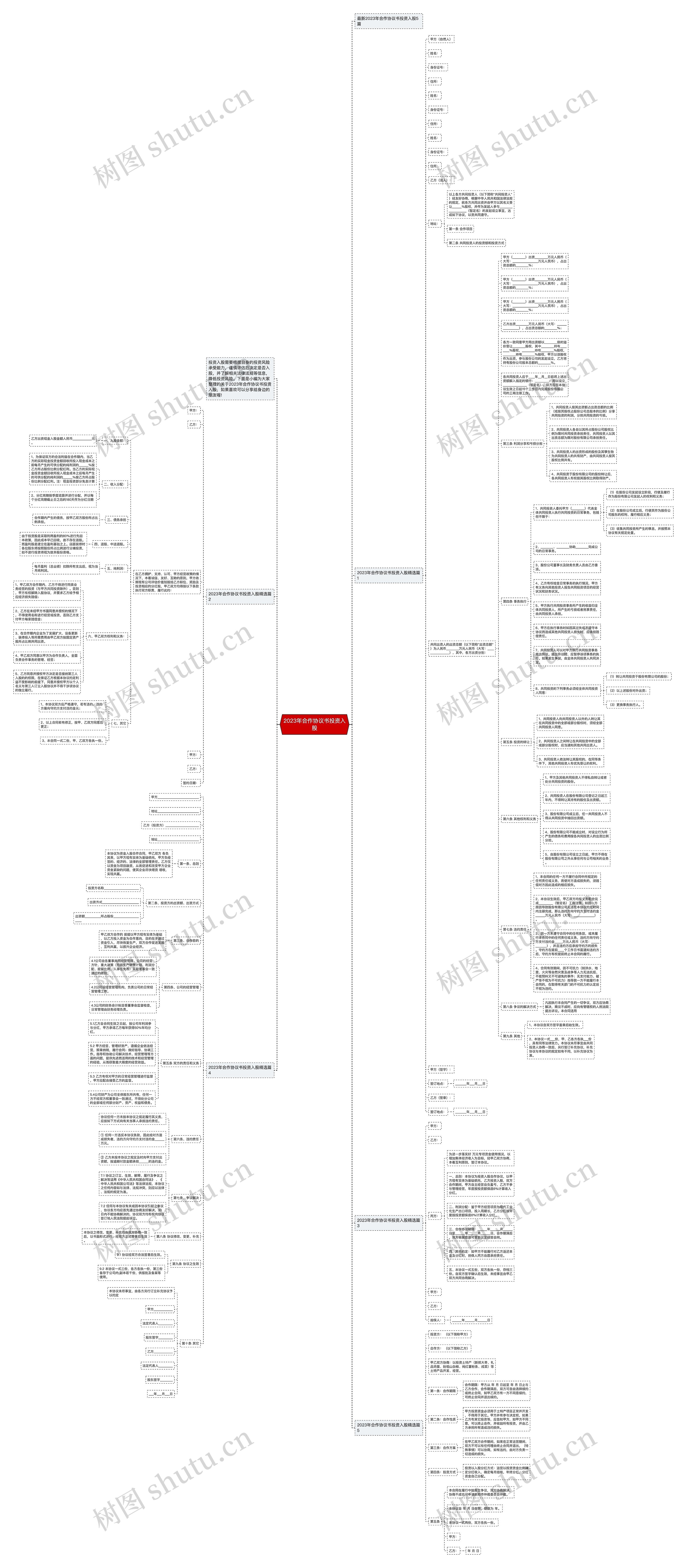 2023年合作协议书投资入股思维导图