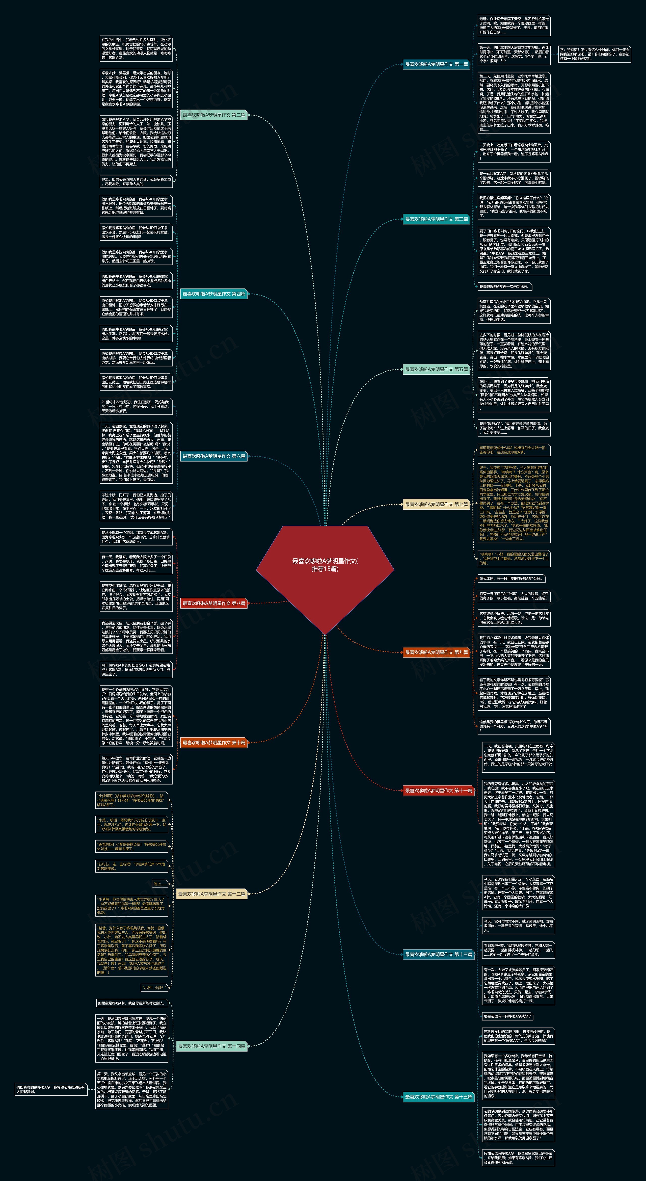 最喜欢哆啦A梦明星作文(推荐15篇) 最喜欢哆啦A梦明星作文(推荐15篇)