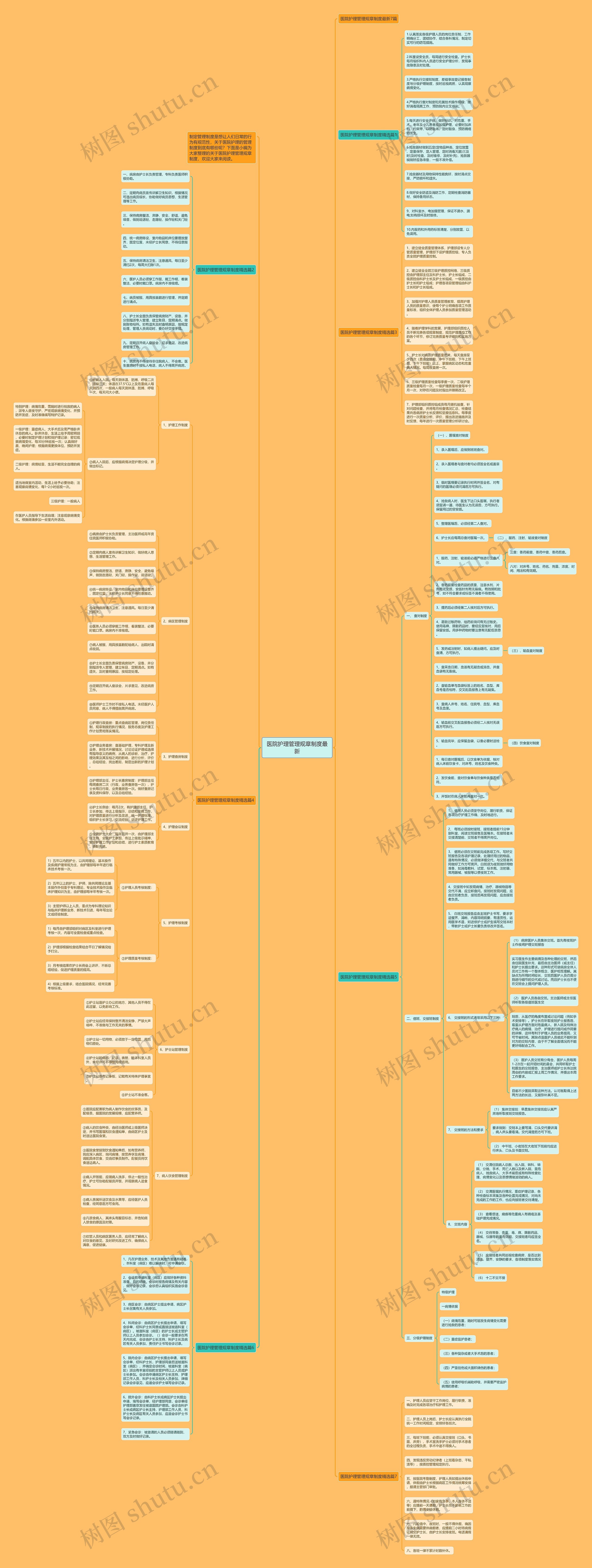医院护理管理规章制度最新思维导图