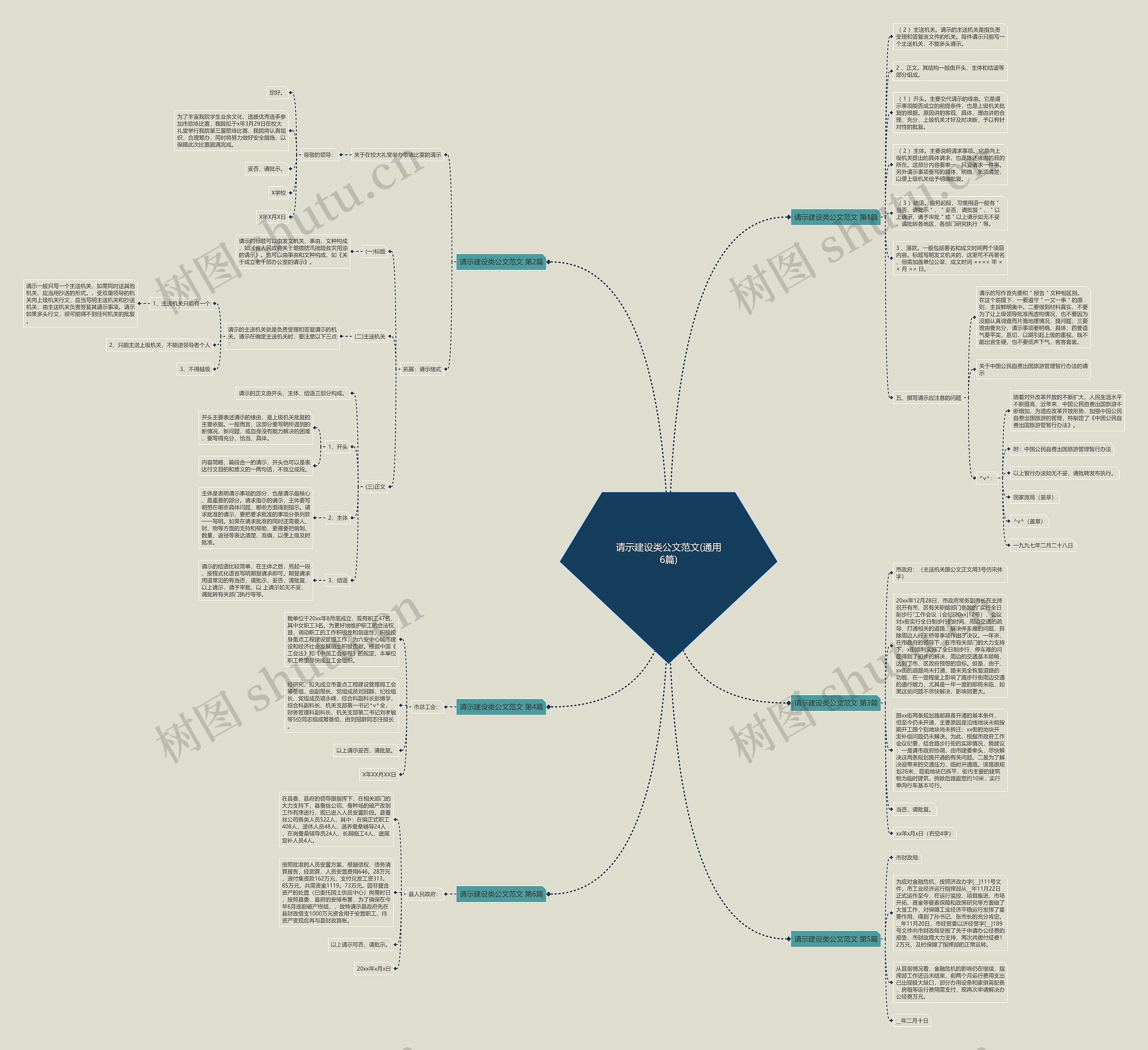 请示建设类公文范文(通用6篇)思维导图
