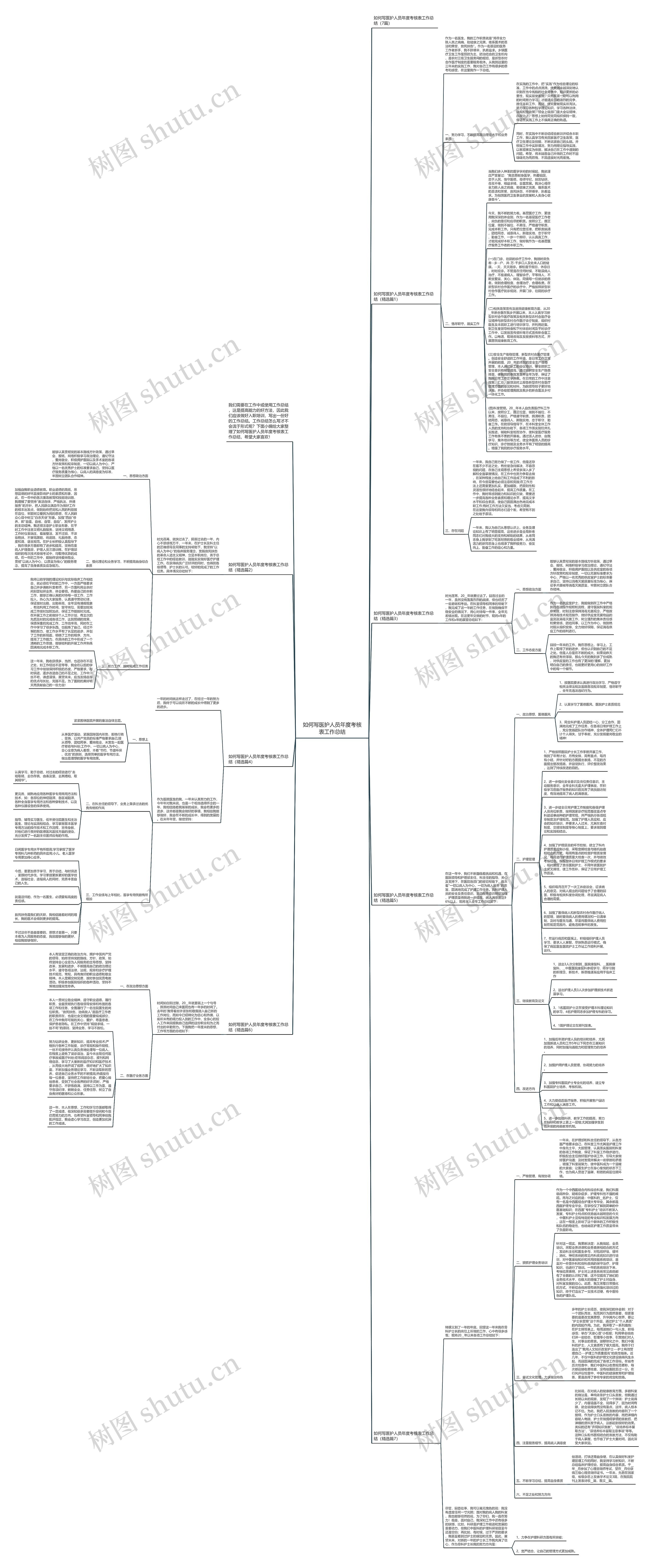 如何写医护人员年度考核表工作总结思维导图