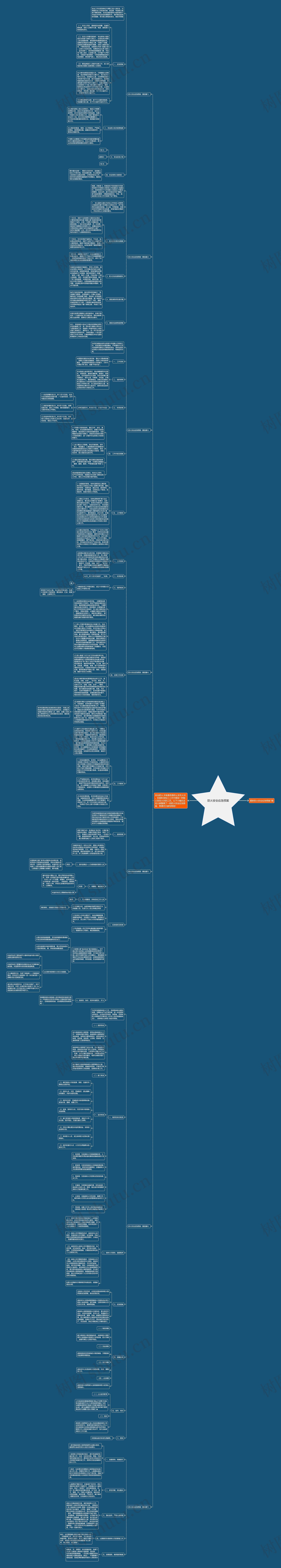 防火安全应急预案思维导图