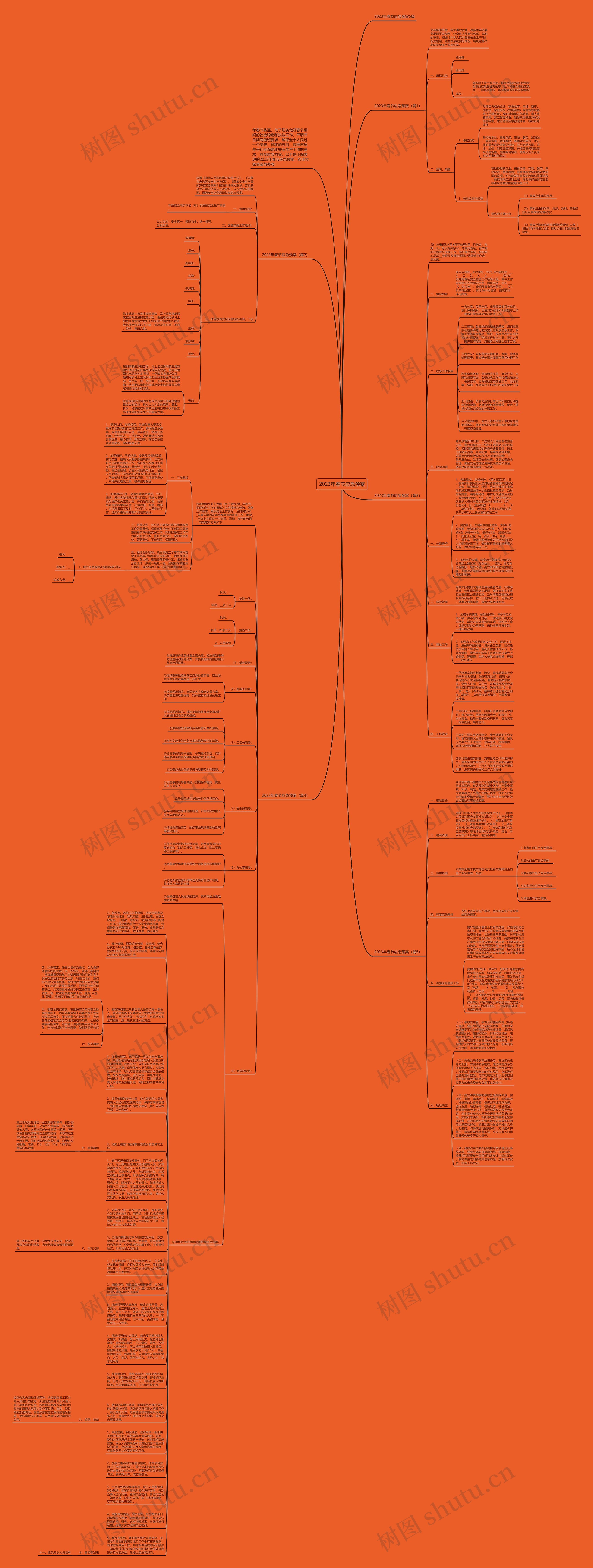 2023年春节应急预案思维导图
