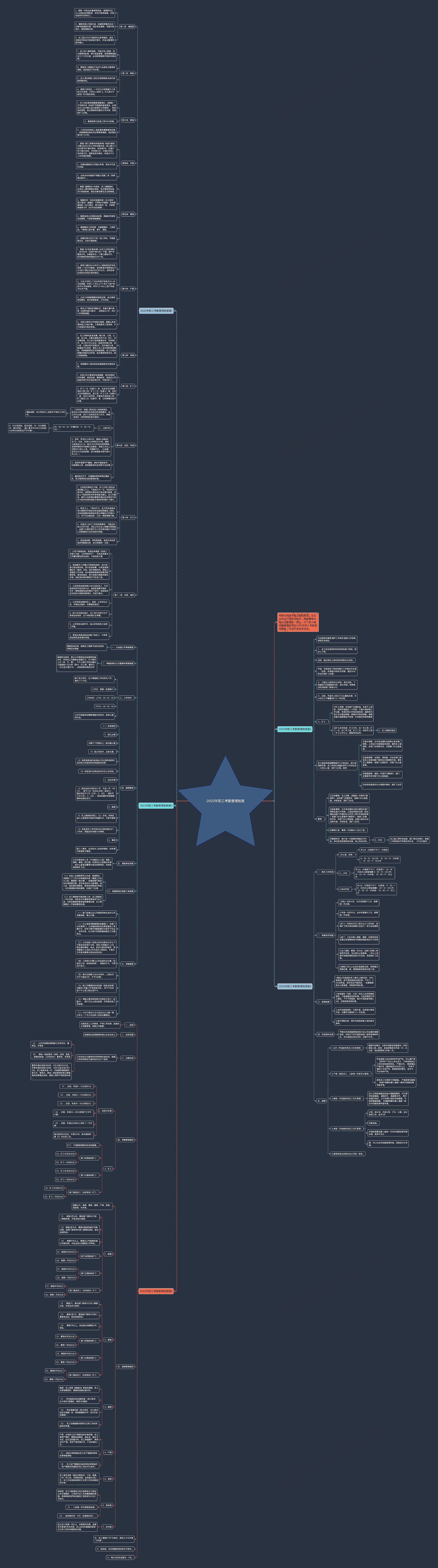 2022年职工考勤管理制度思维导图
