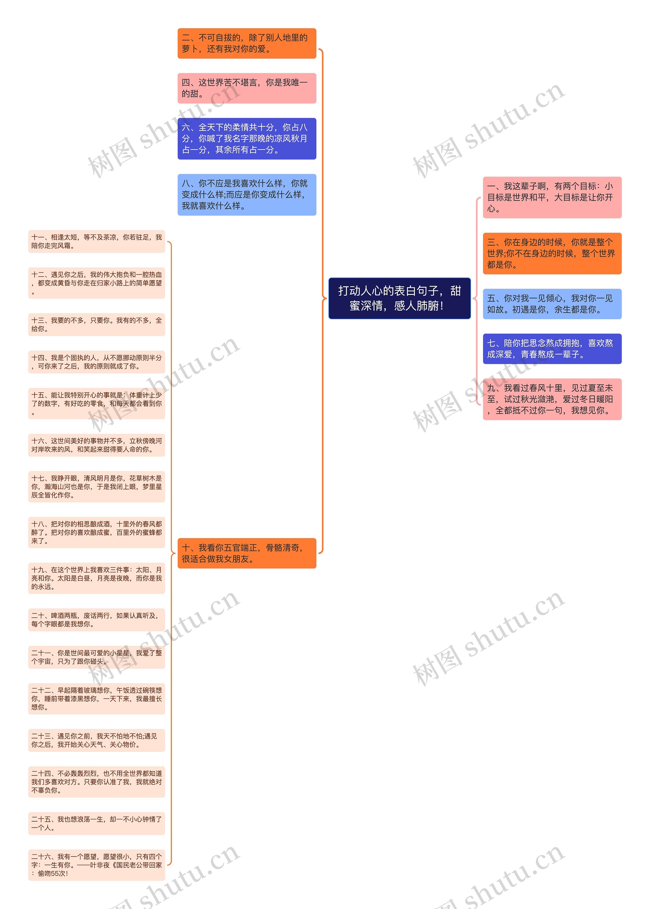 打动人心的表白句子,甜蜜深情,感人肺腑! 打动人心的表白句子,甜蜜深情,感人肺腑!