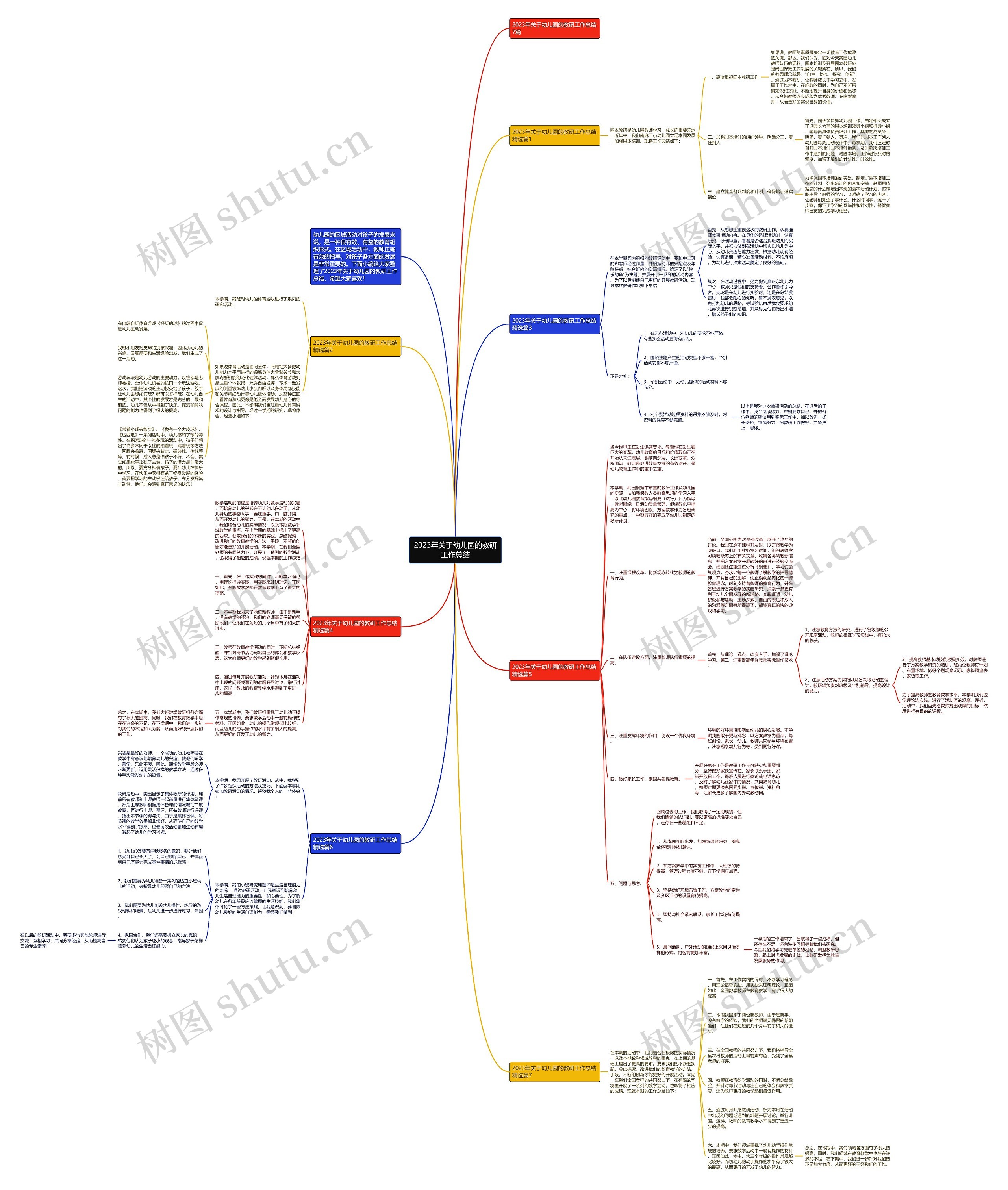 2023年关于幼儿园的教研工作总结思维导图