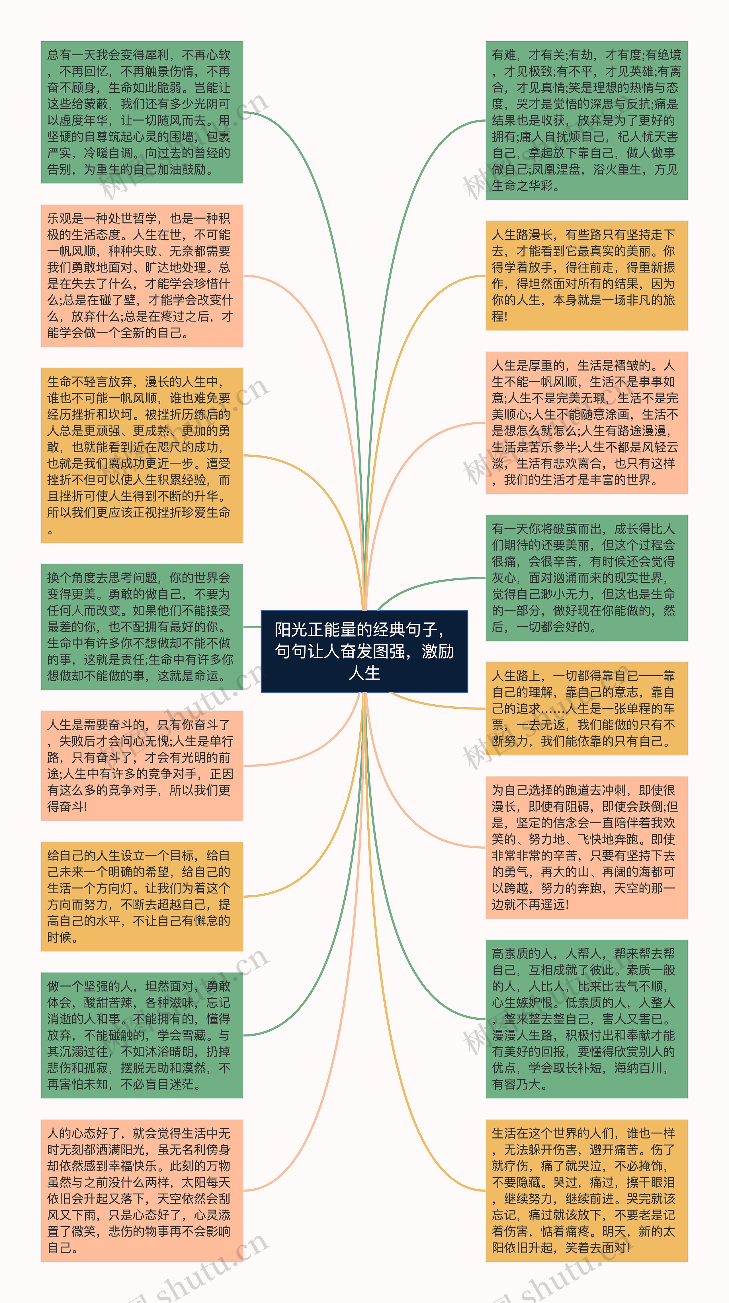 阳光正能量的经典句子，句句让人奋发图强，激励人生思维导图