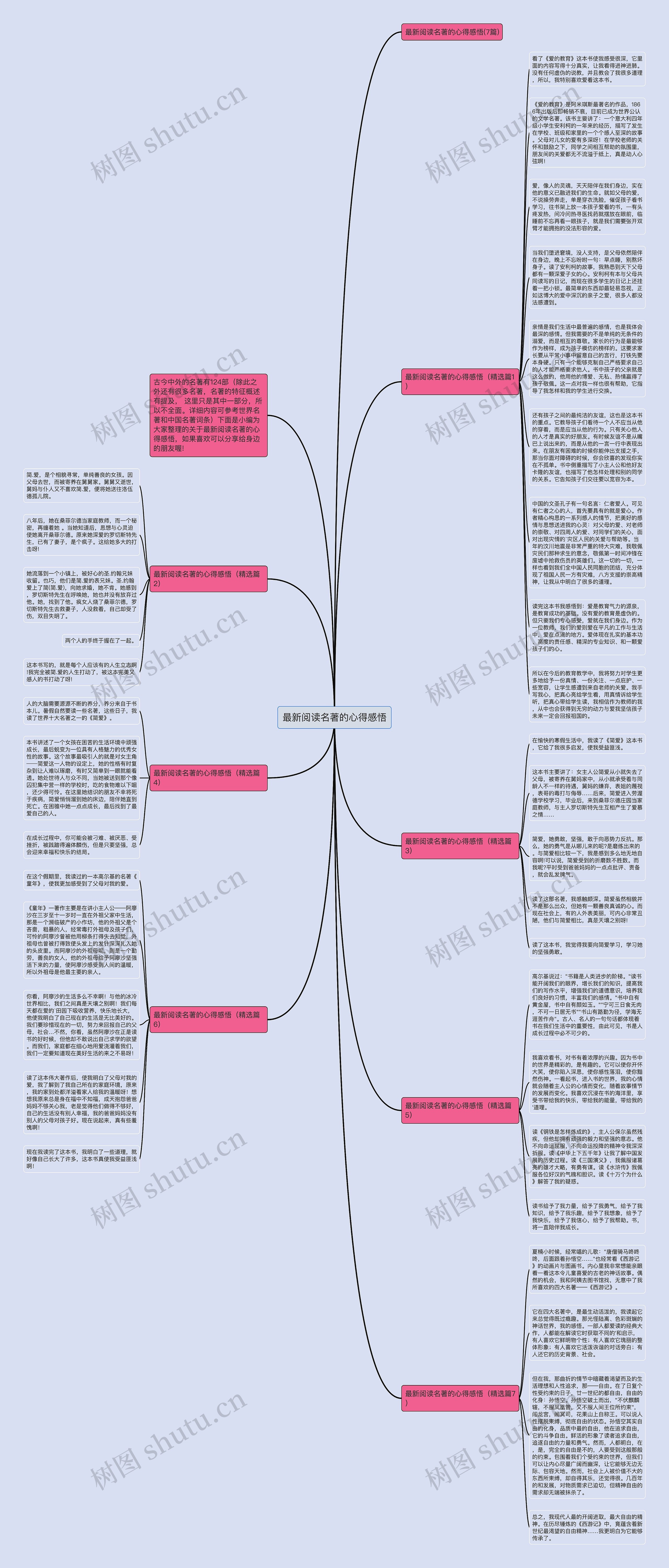 最新阅读名著的心得感悟思维导图