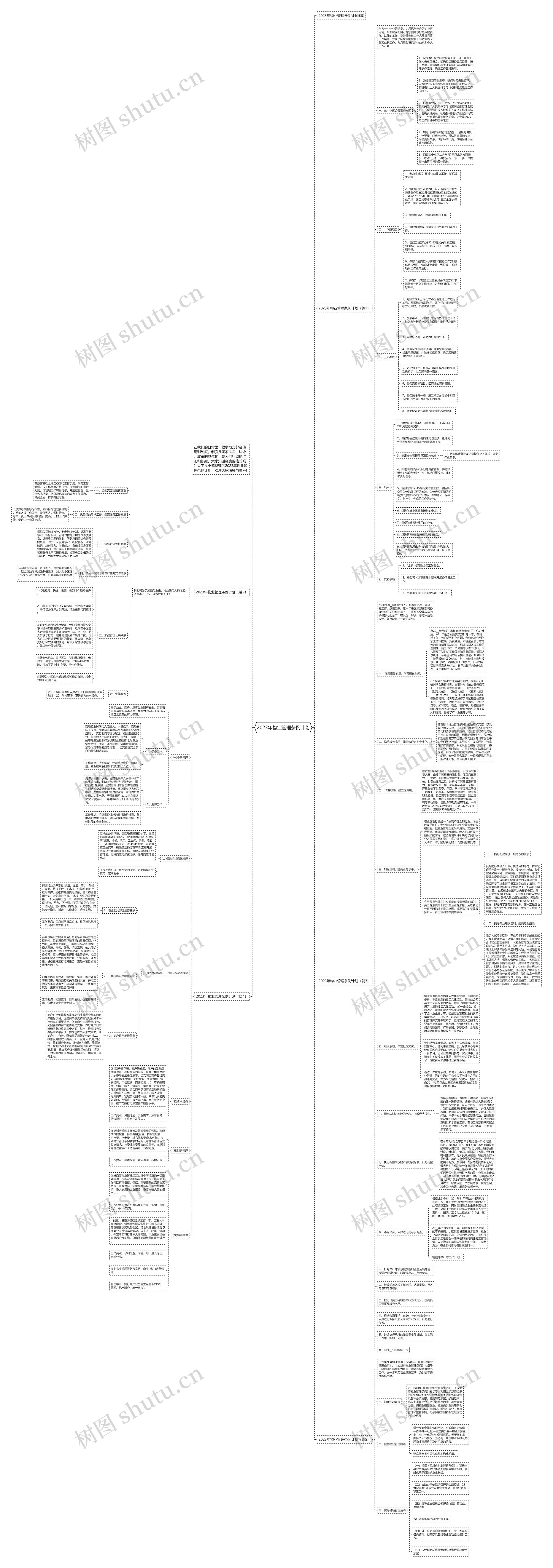 2023年物业管理条例计划思维导图