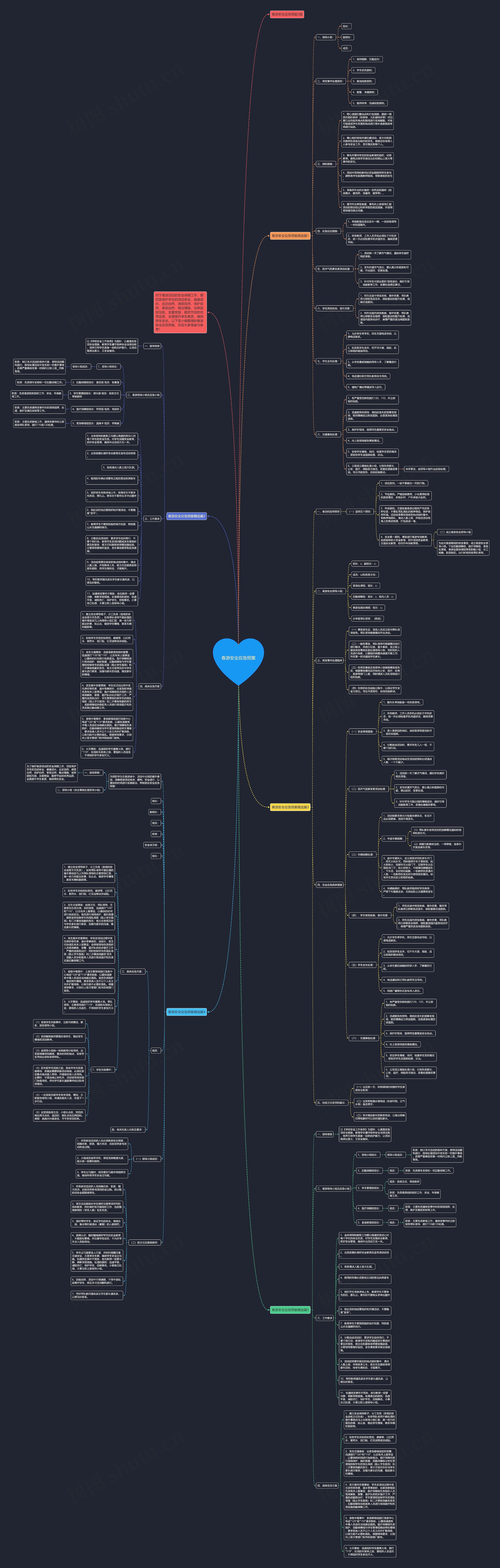 春游安全应急预案思维导图