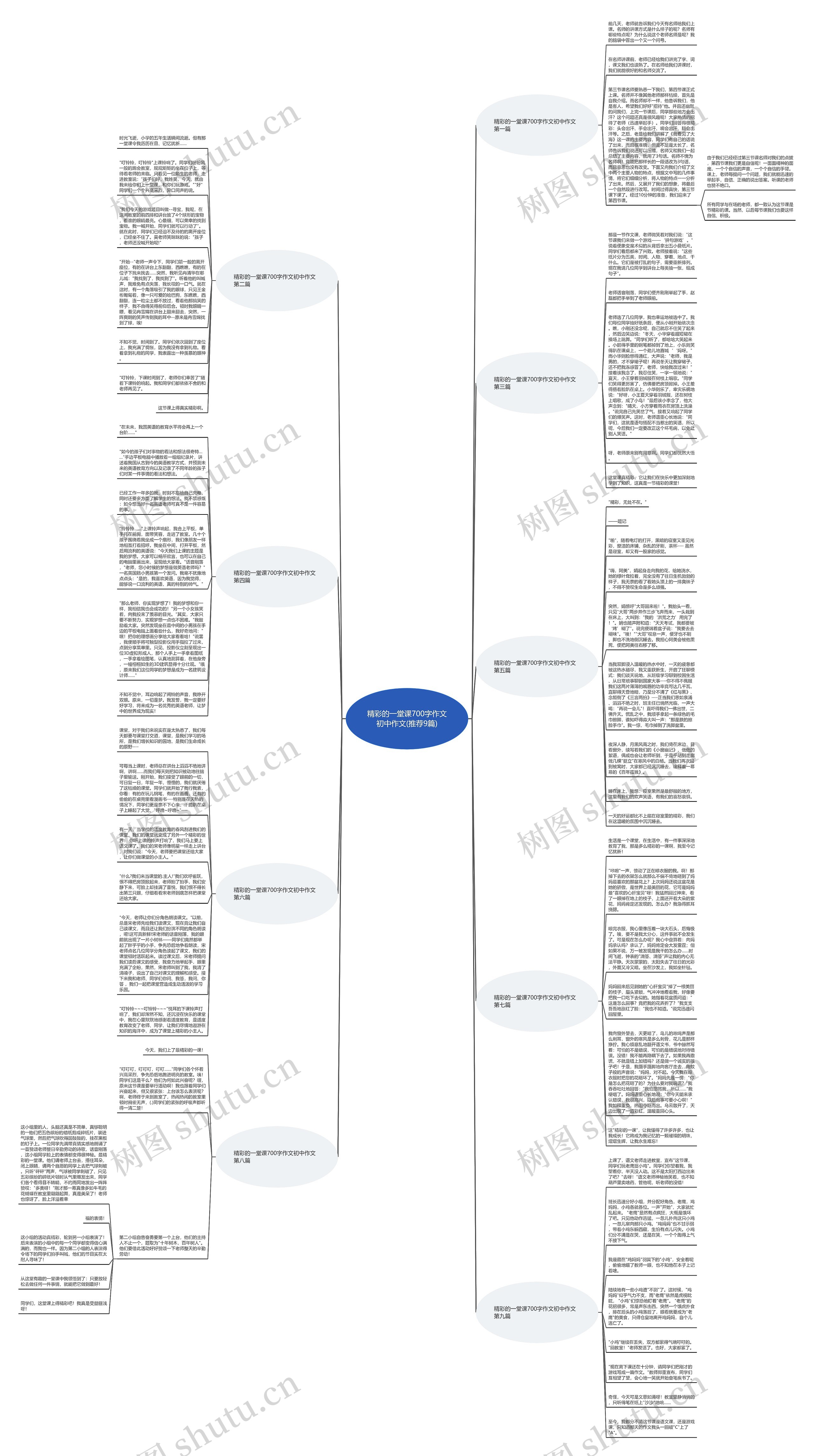 精彩的一堂课700字作文初中作文(推荐9篇) 精彩的一堂课700字作文初中作文(推荐9篇)