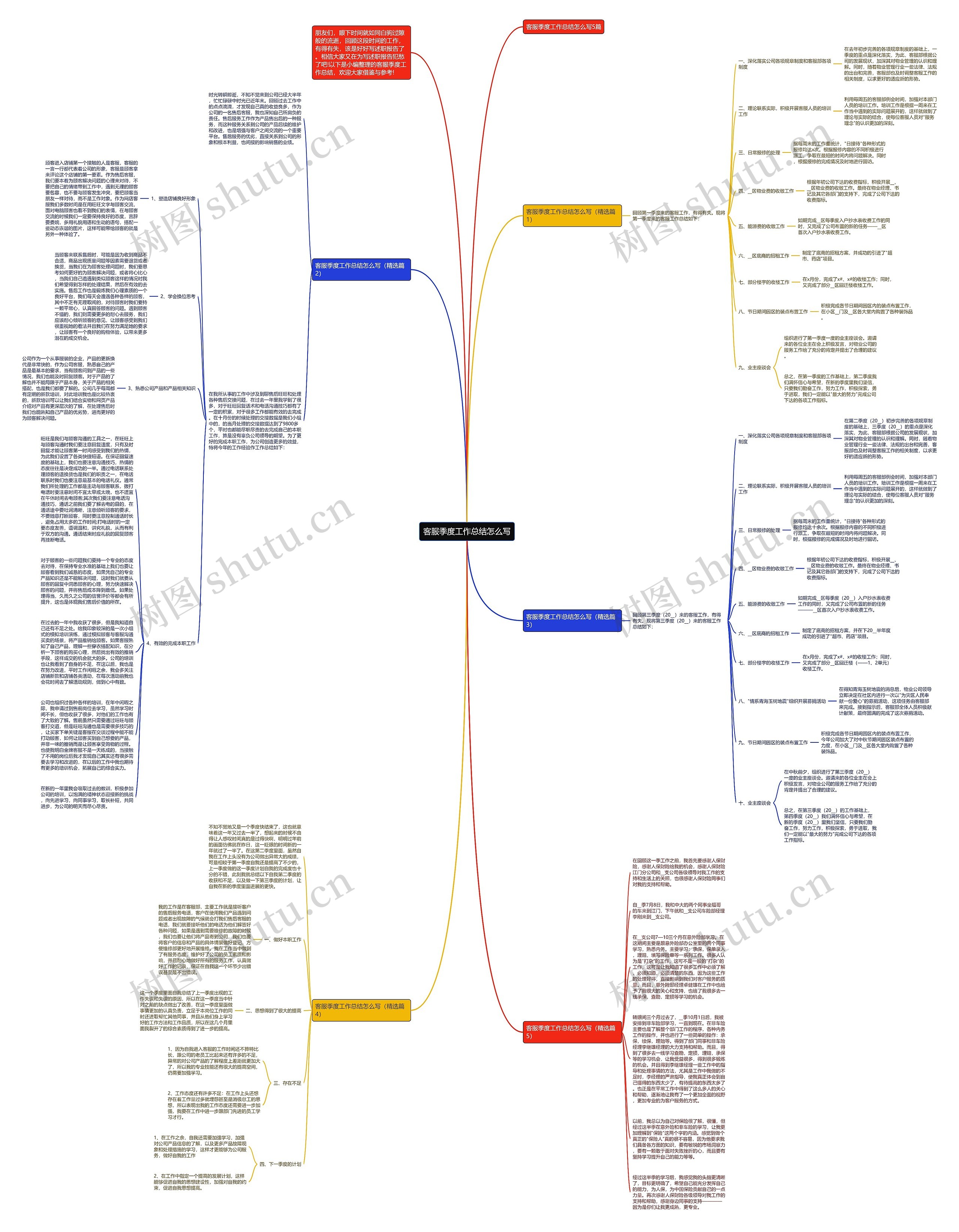 客服季度工作总结怎么写思维导图