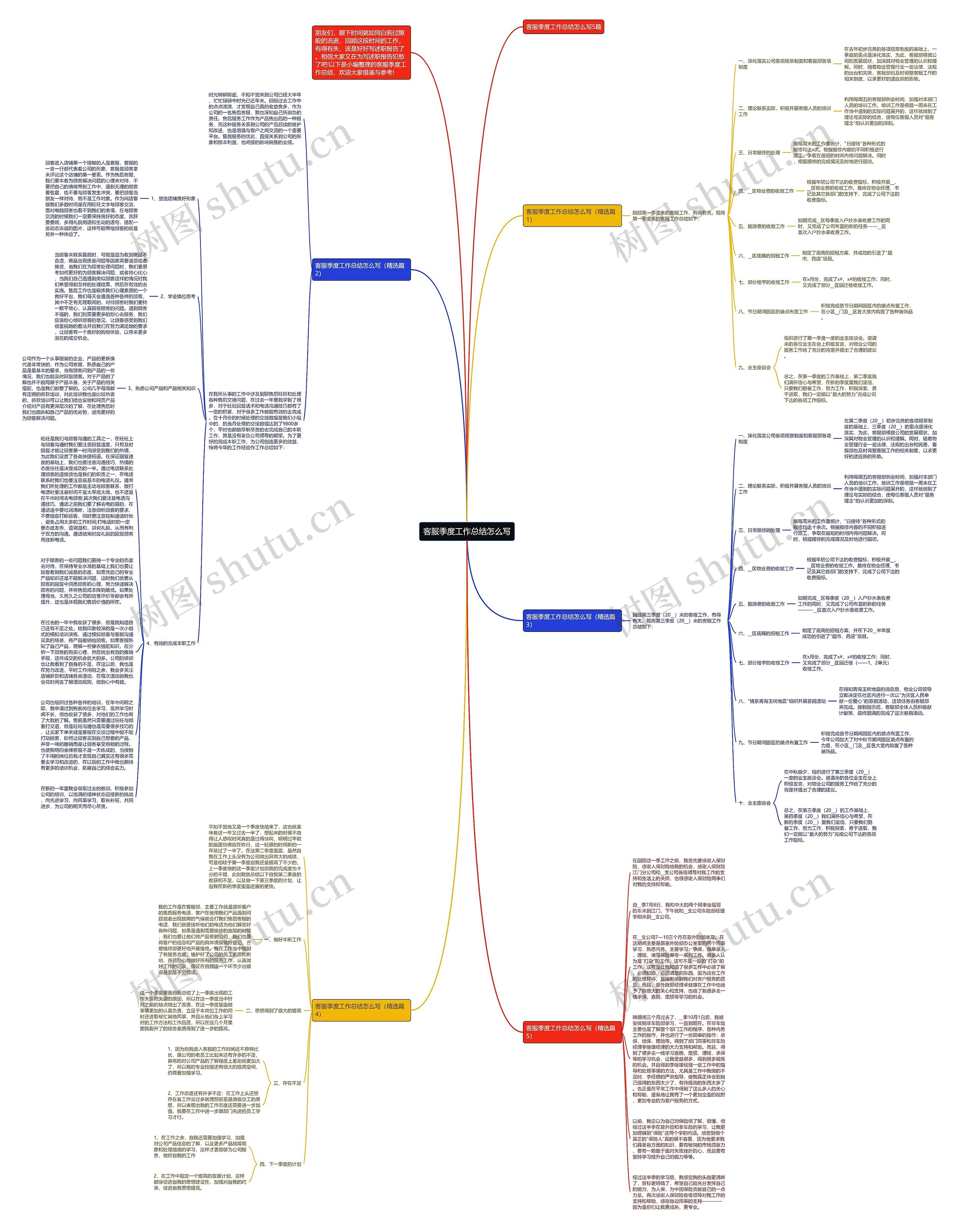 客服季度工作总结怎么写思维导图高清图 客服季度工作总结怎么写思维导图