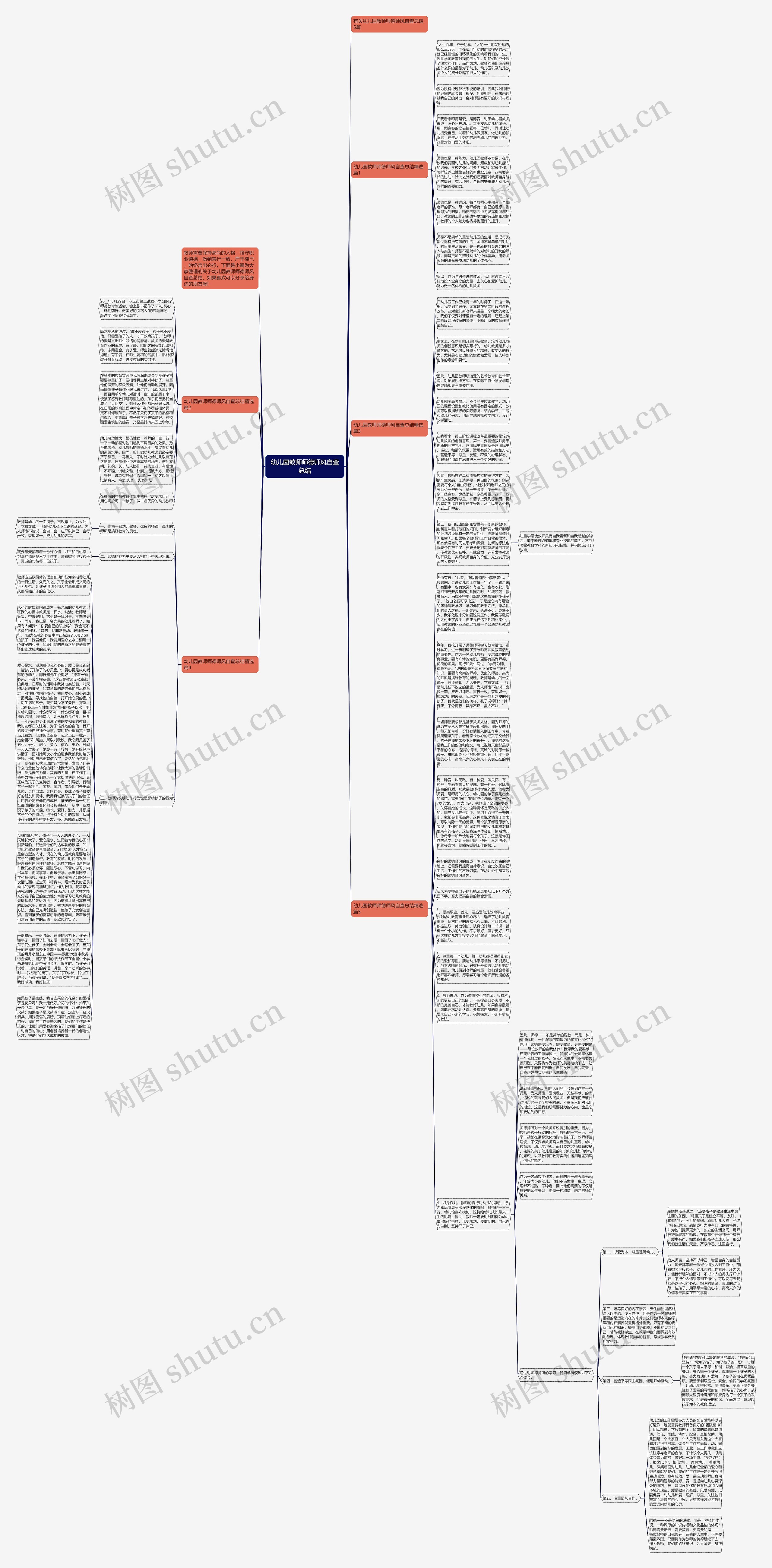 幼儿园教师师德师风自查总结思维导图
