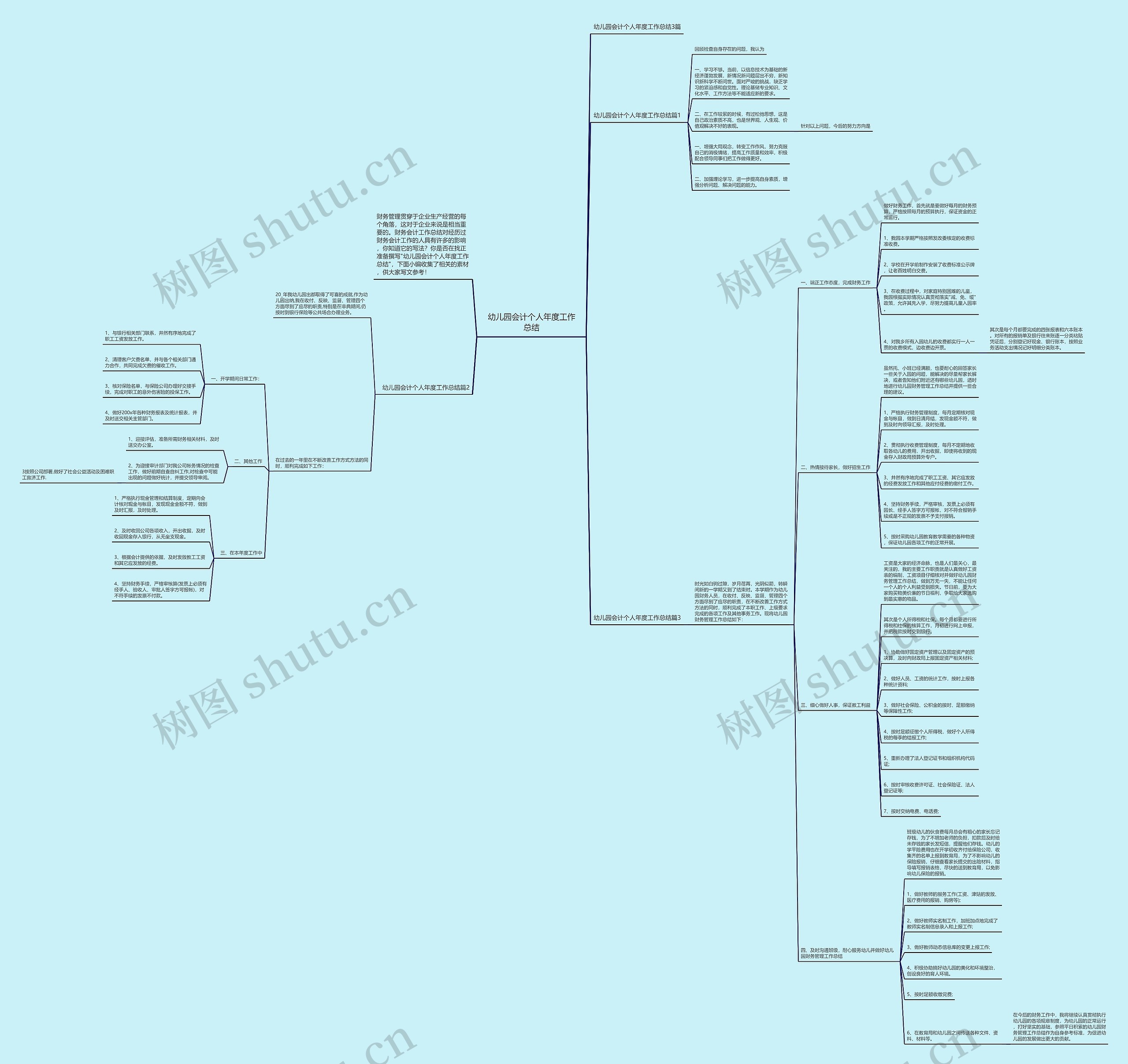 幼儿园会计个人年度工作总结思维导图高清图 幼儿园会计个人年度工作总结思维导图