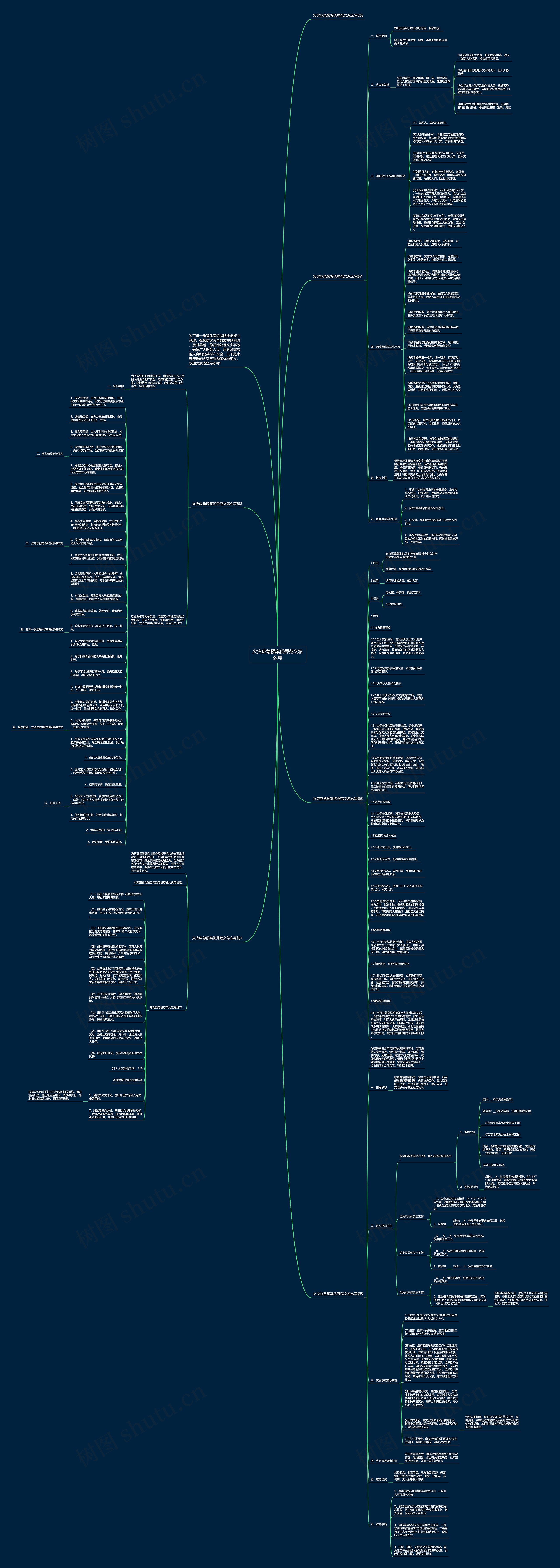 火灾应急预案优秀范文怎么写思维导图