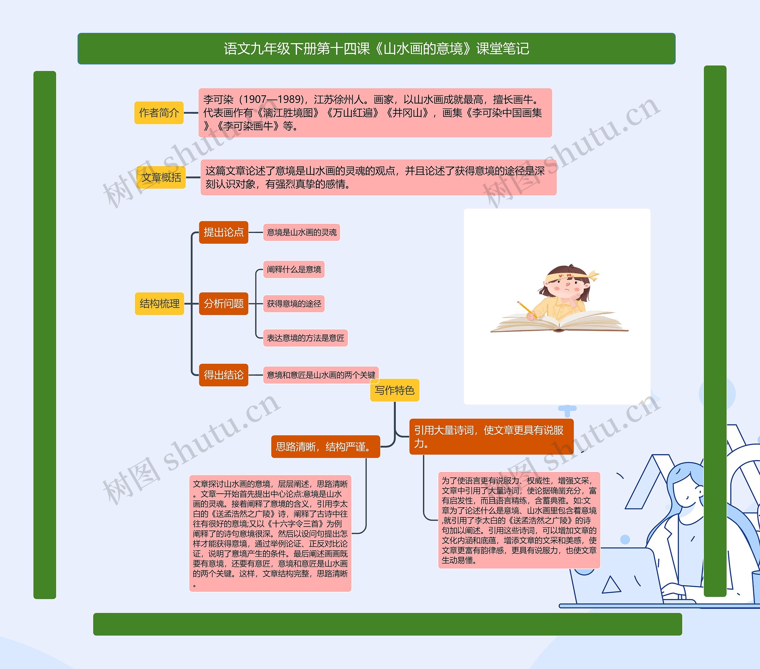 语文九年级下册第十四课《山水画的意境》课堂笔记思维导图