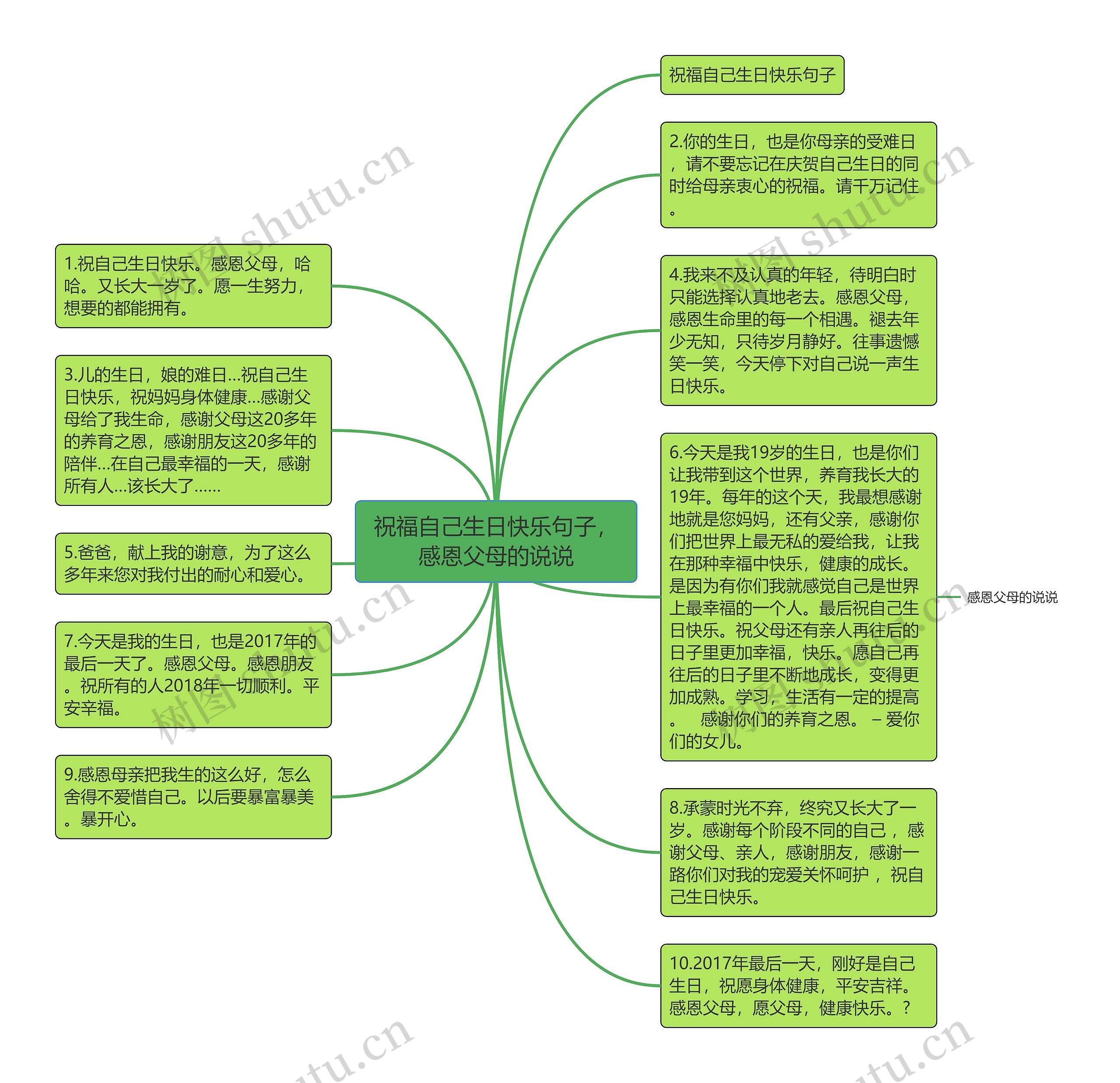 祝福自己生日快乐句子，感恩父母的说说思维导图