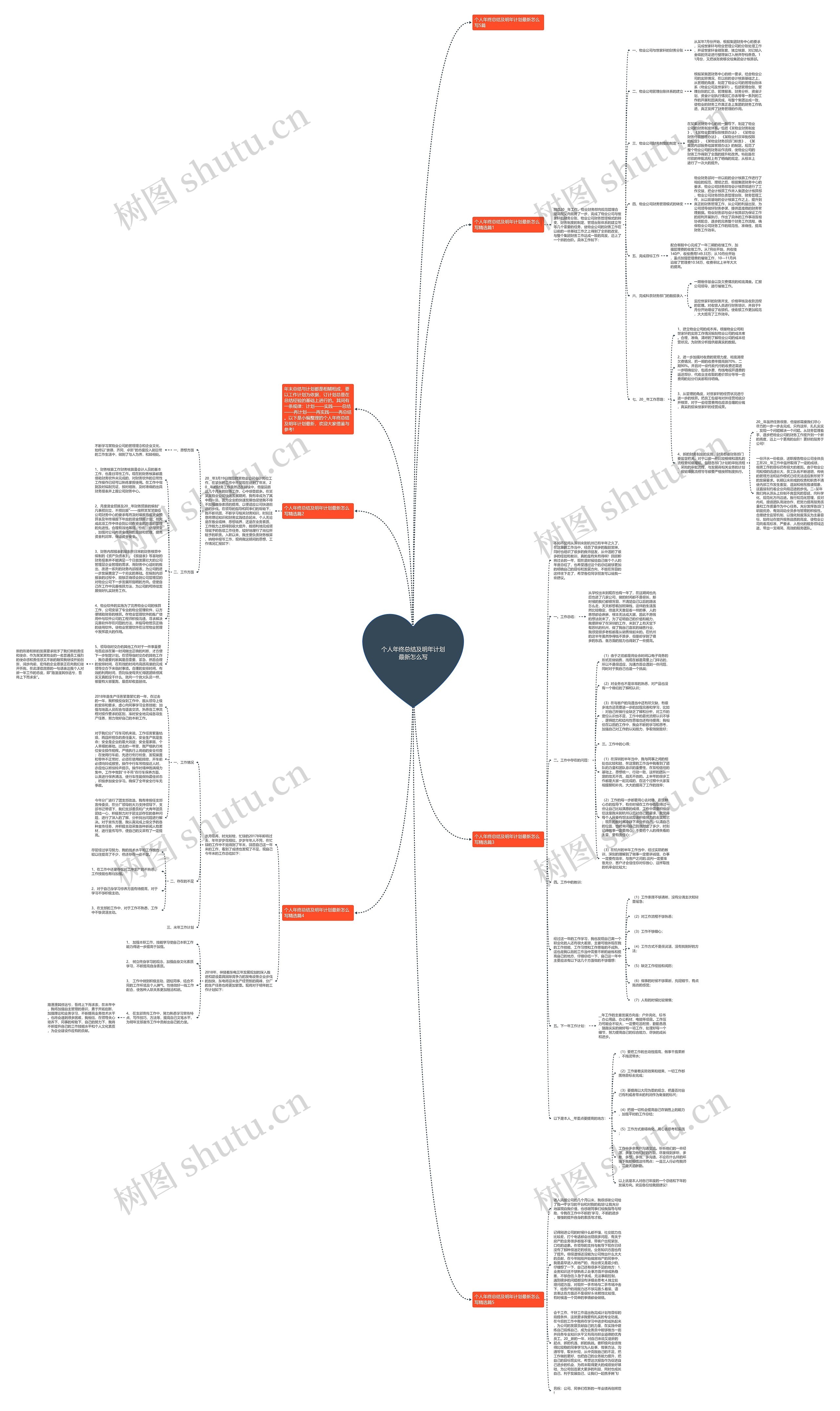 个人年终总结及明年计划最新怎么写思维导图