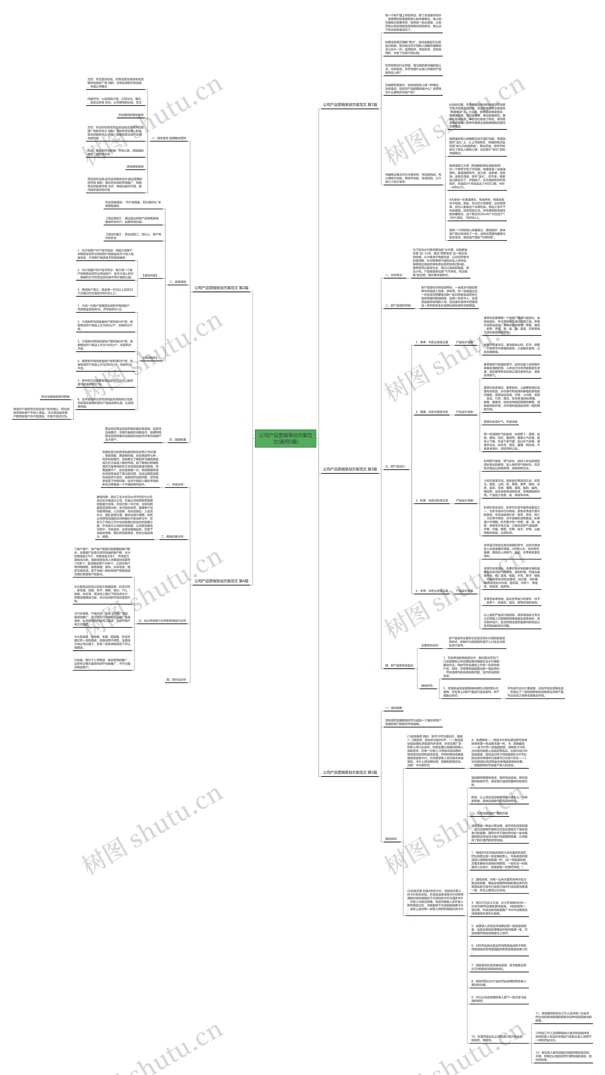 公司产品营销策划方案范文(通用5篇)