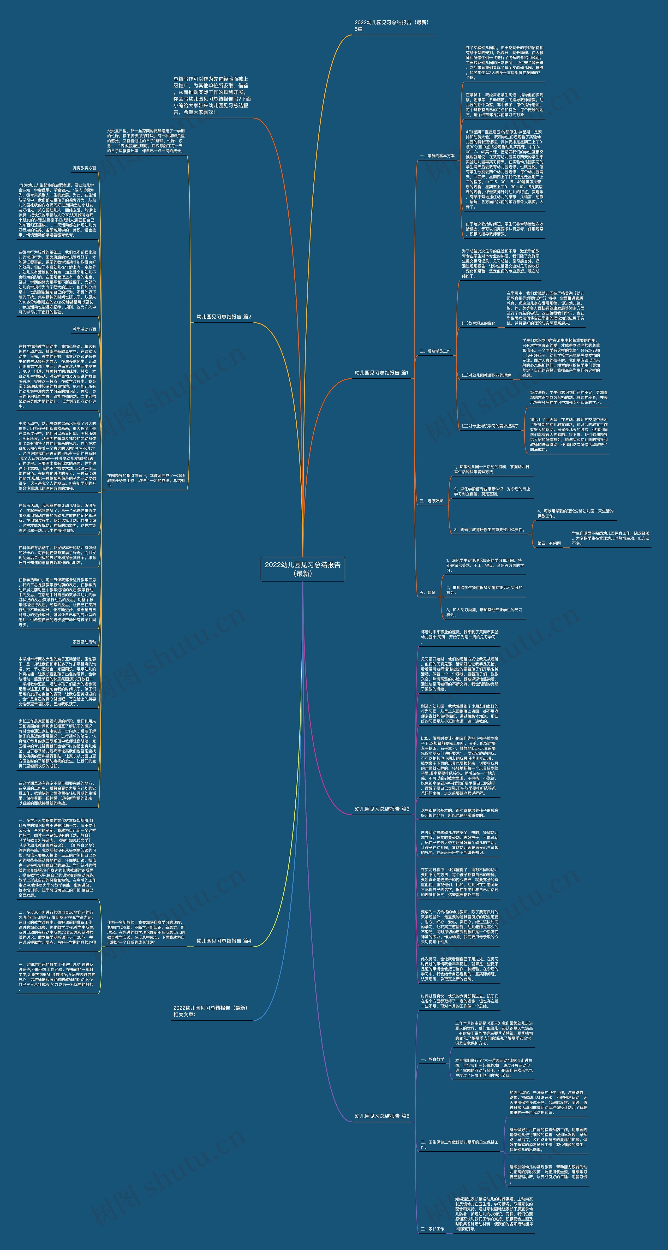 2022幼儿园见习总结报告（最新）思维导图