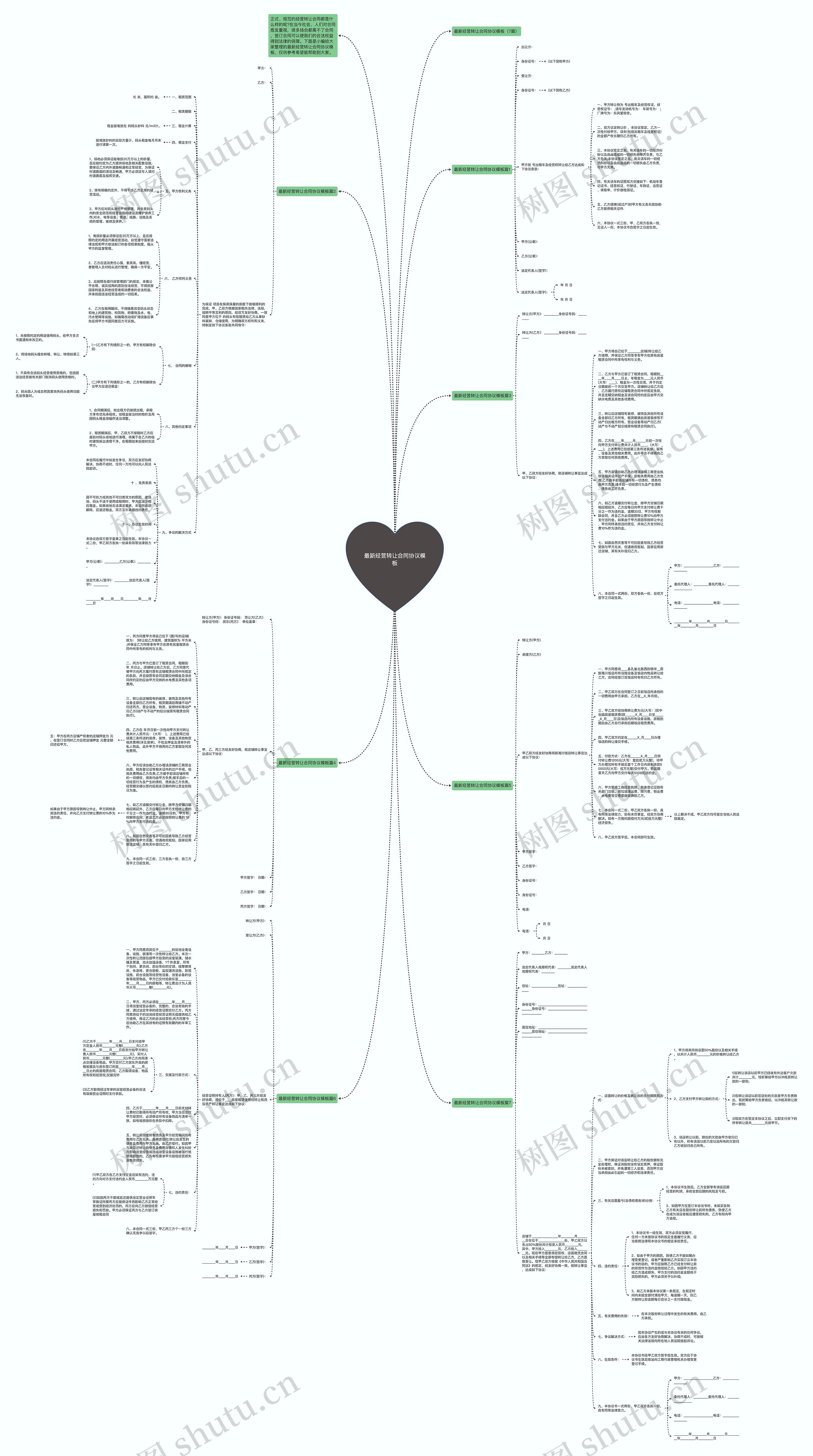 最新经营转让合同协议思维导图