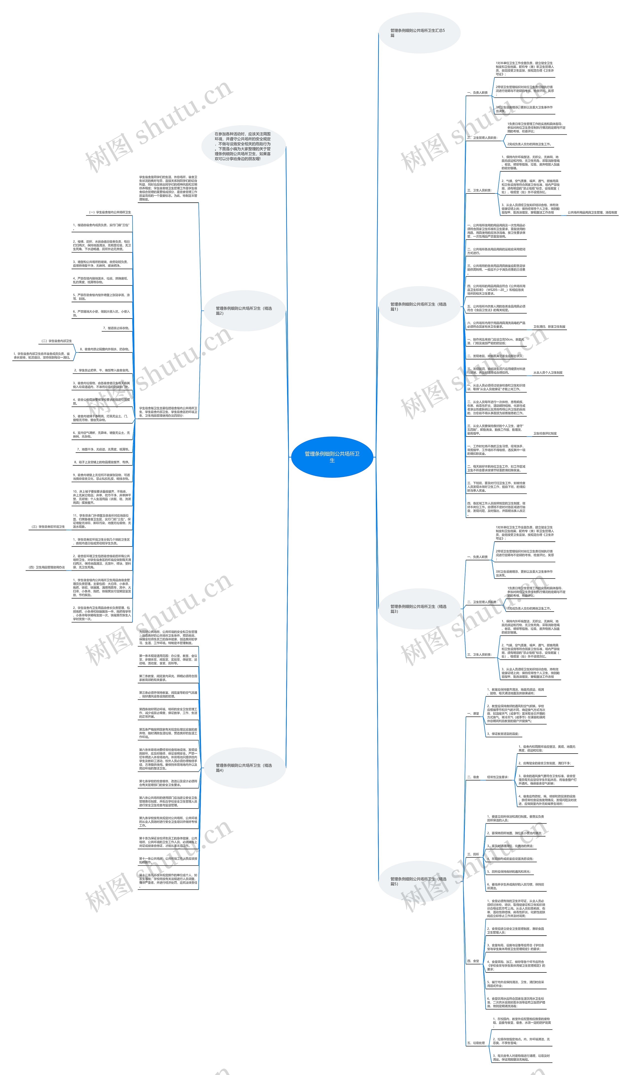 管理条例细则公共场所卫生思维导图