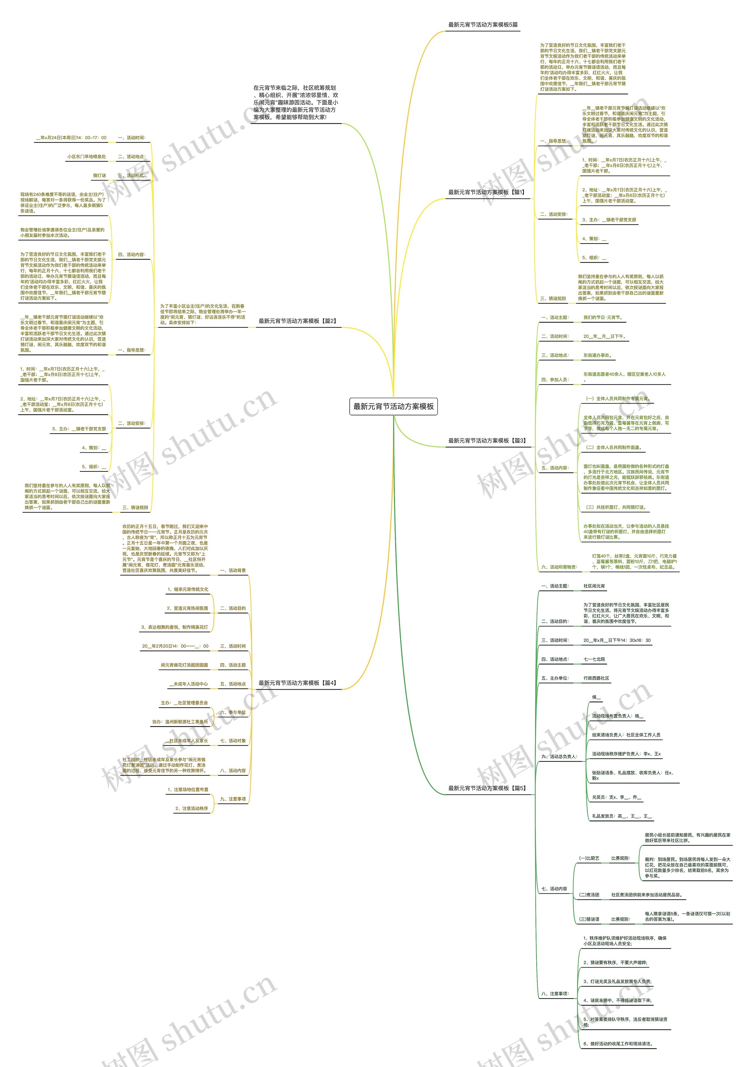 最新元宵节活动方案思维导图