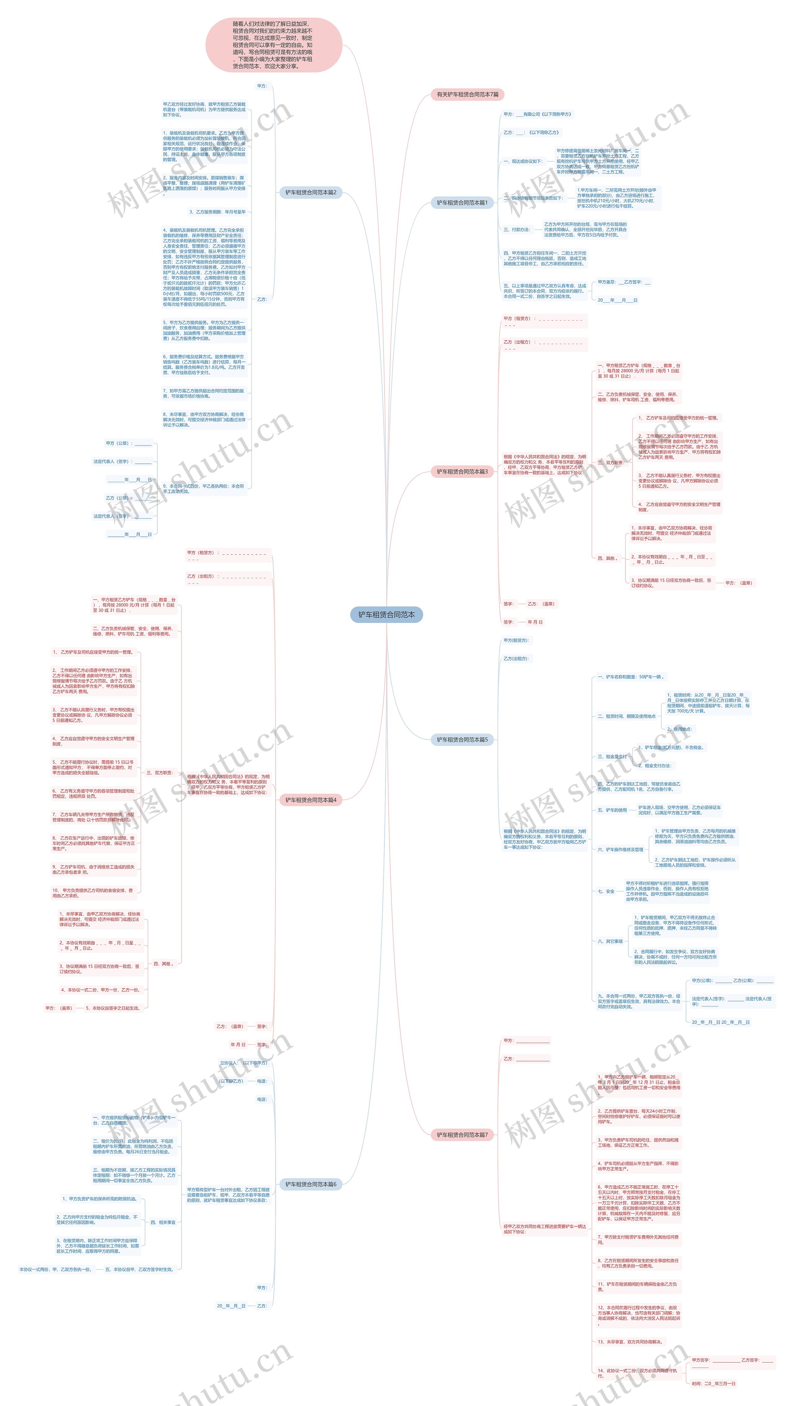 铲车租赁合同范本思维导图