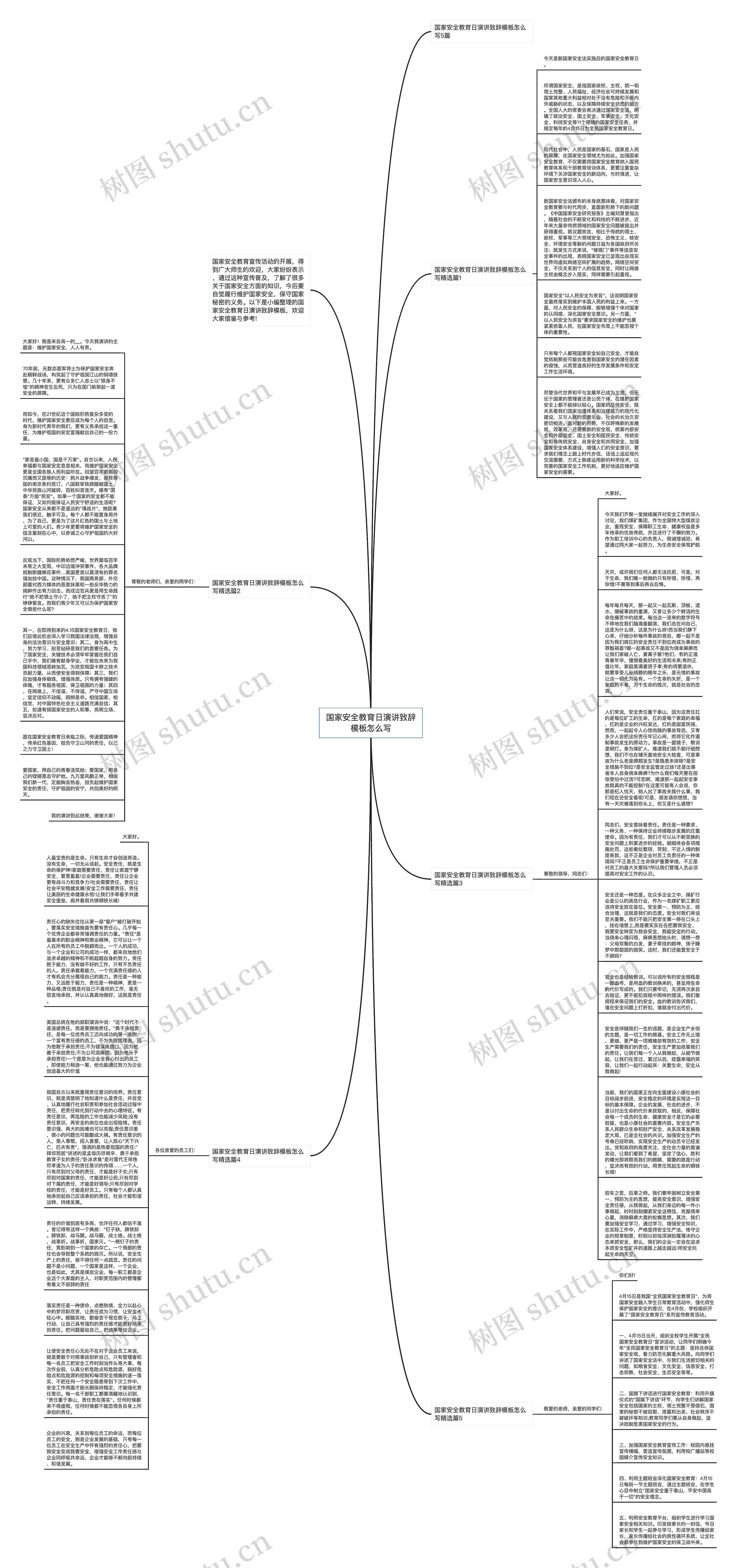 国家安全教育日演讲致辞怎么写思维导图