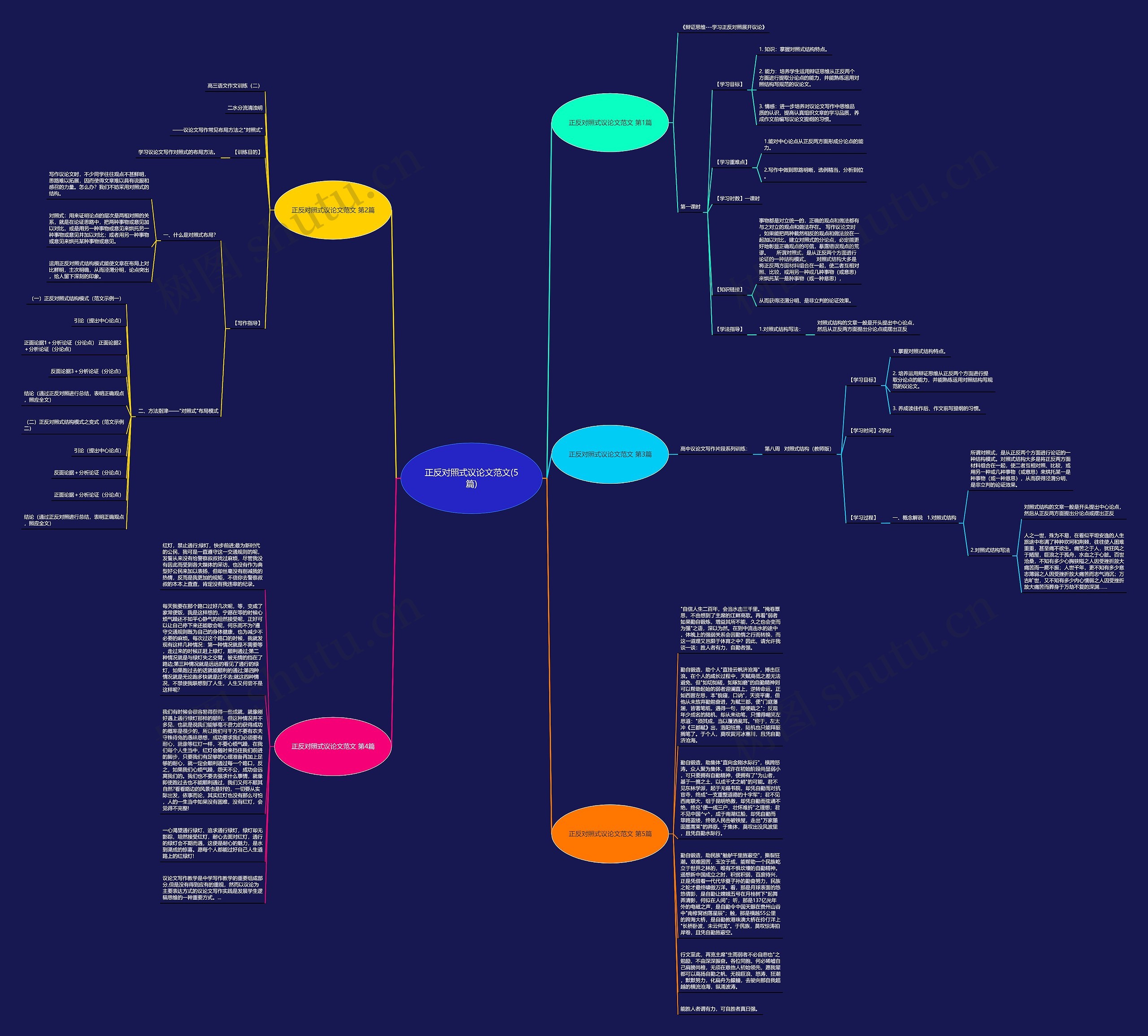 正反对照式议论文范文(5篇)思维导图