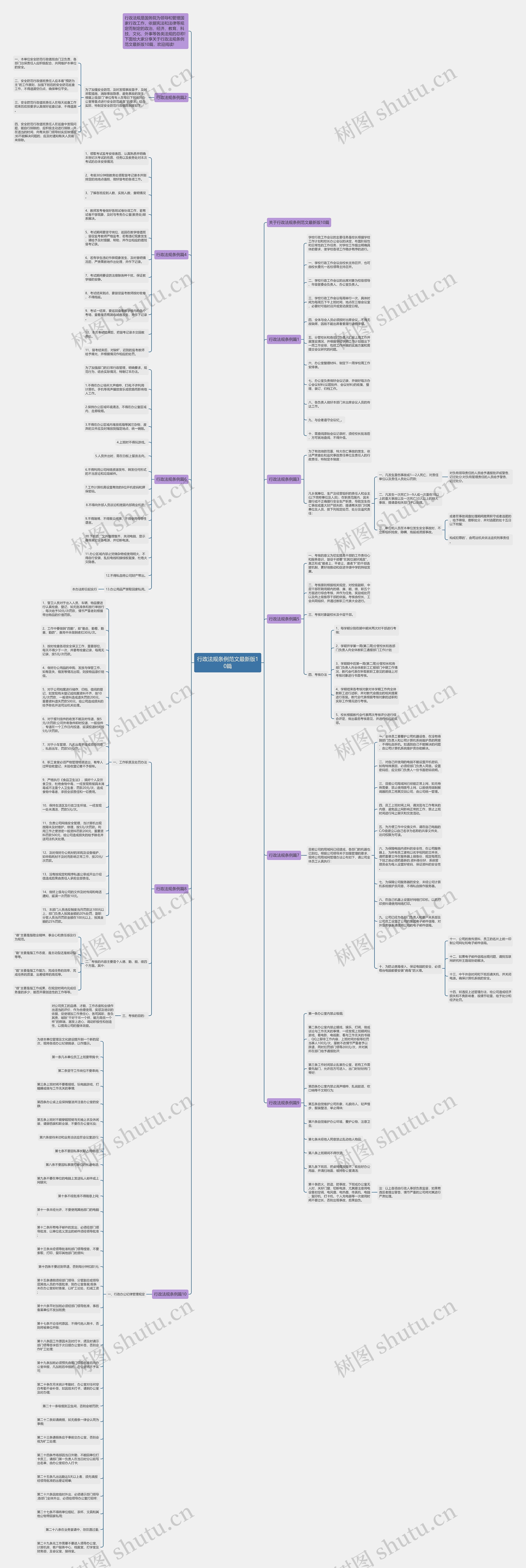 行政法规条例范文最新版10篇思维导图