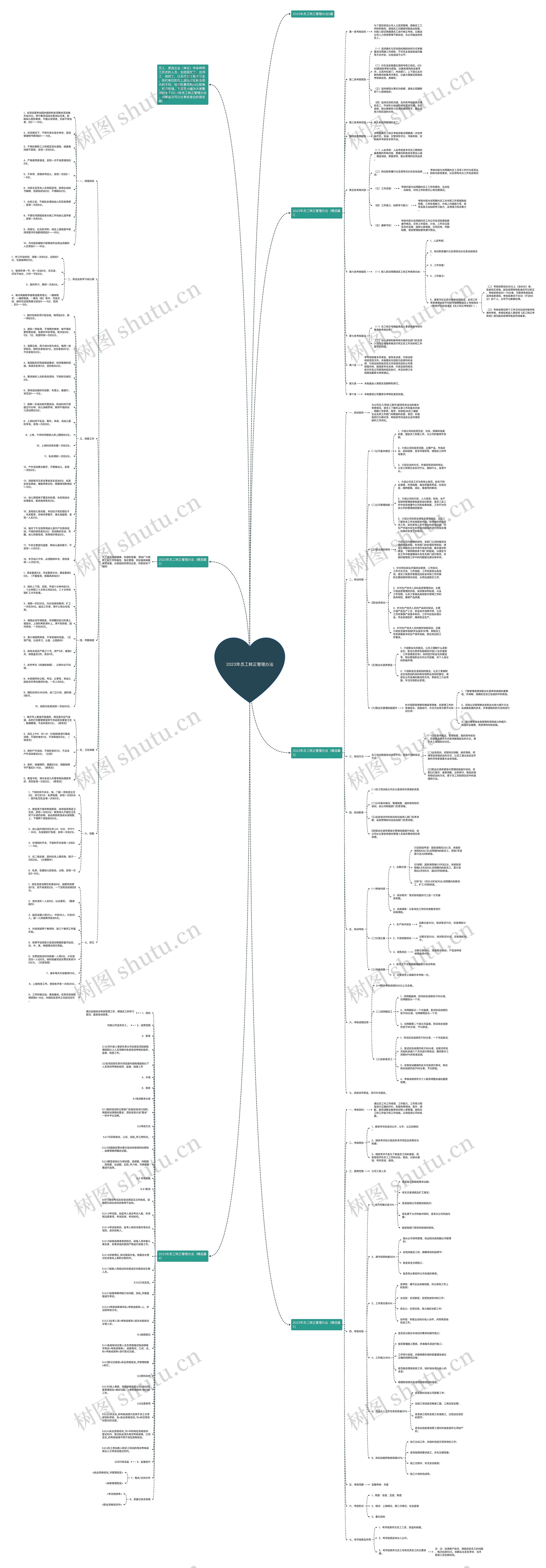 2023年员工转正管理办法思维导图