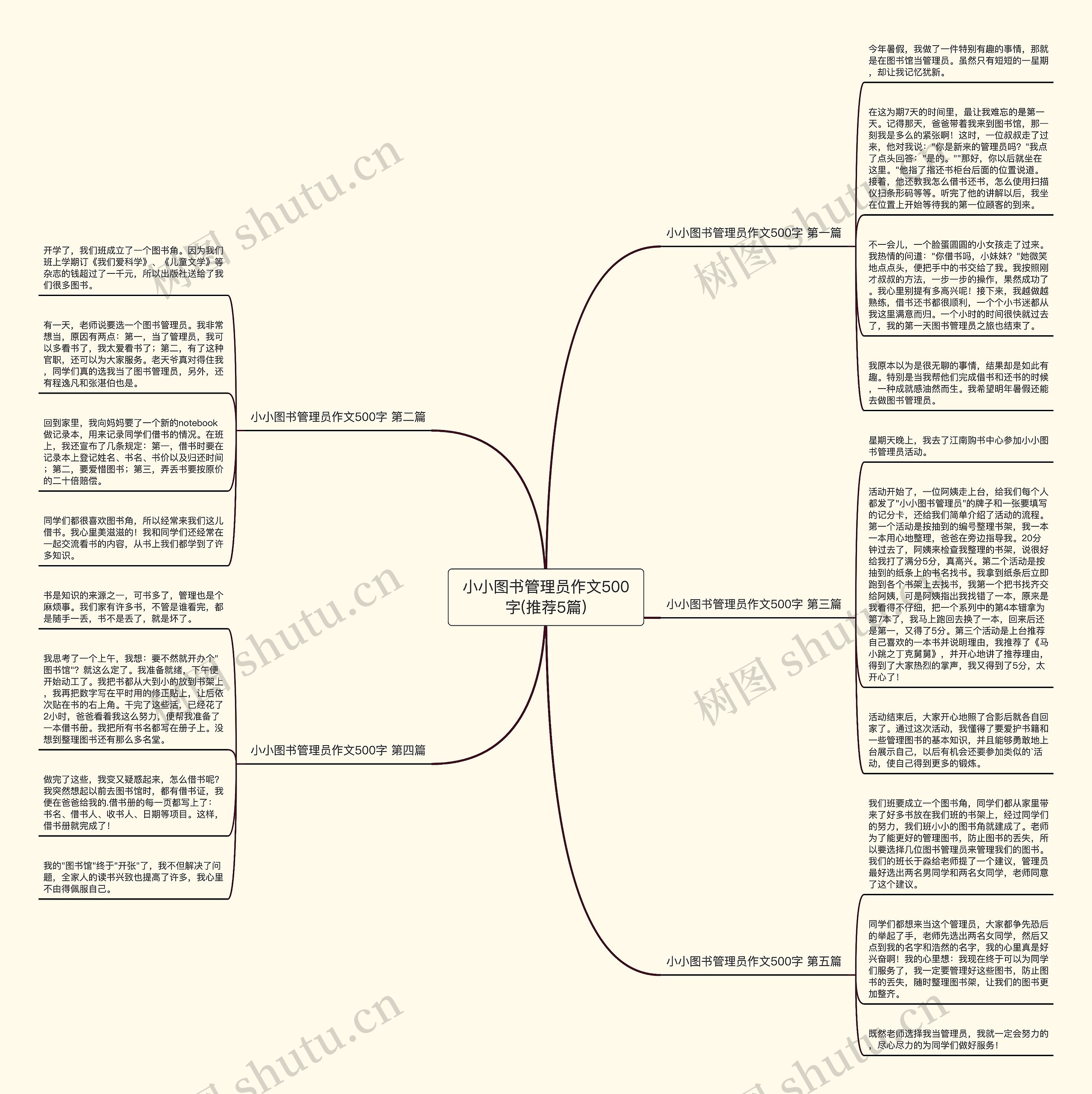 小小图书管理员作文500字(推荐5篇)思维导图