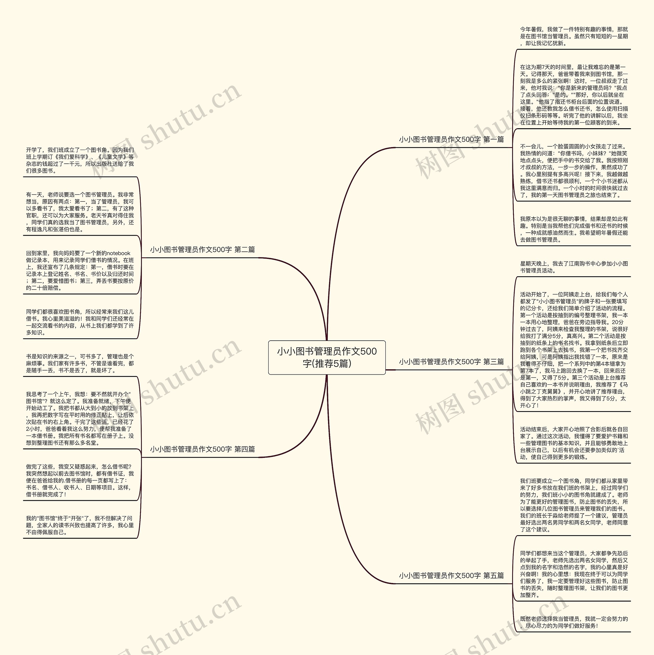 小小图书管理员作文500字(推荐5篇) 小小图书管理员作文500字(推荐5篇)