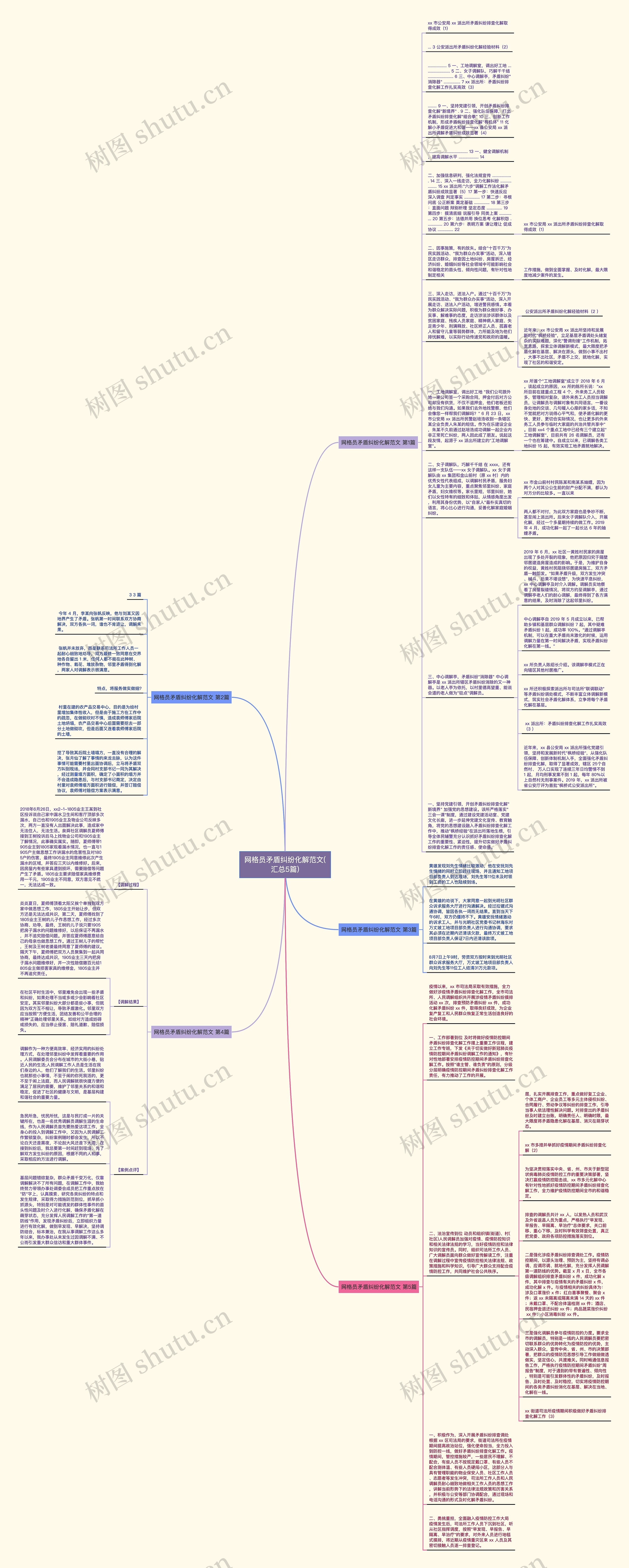 网格员矛盾纠纷化解范文(汇总5篇)思维导图