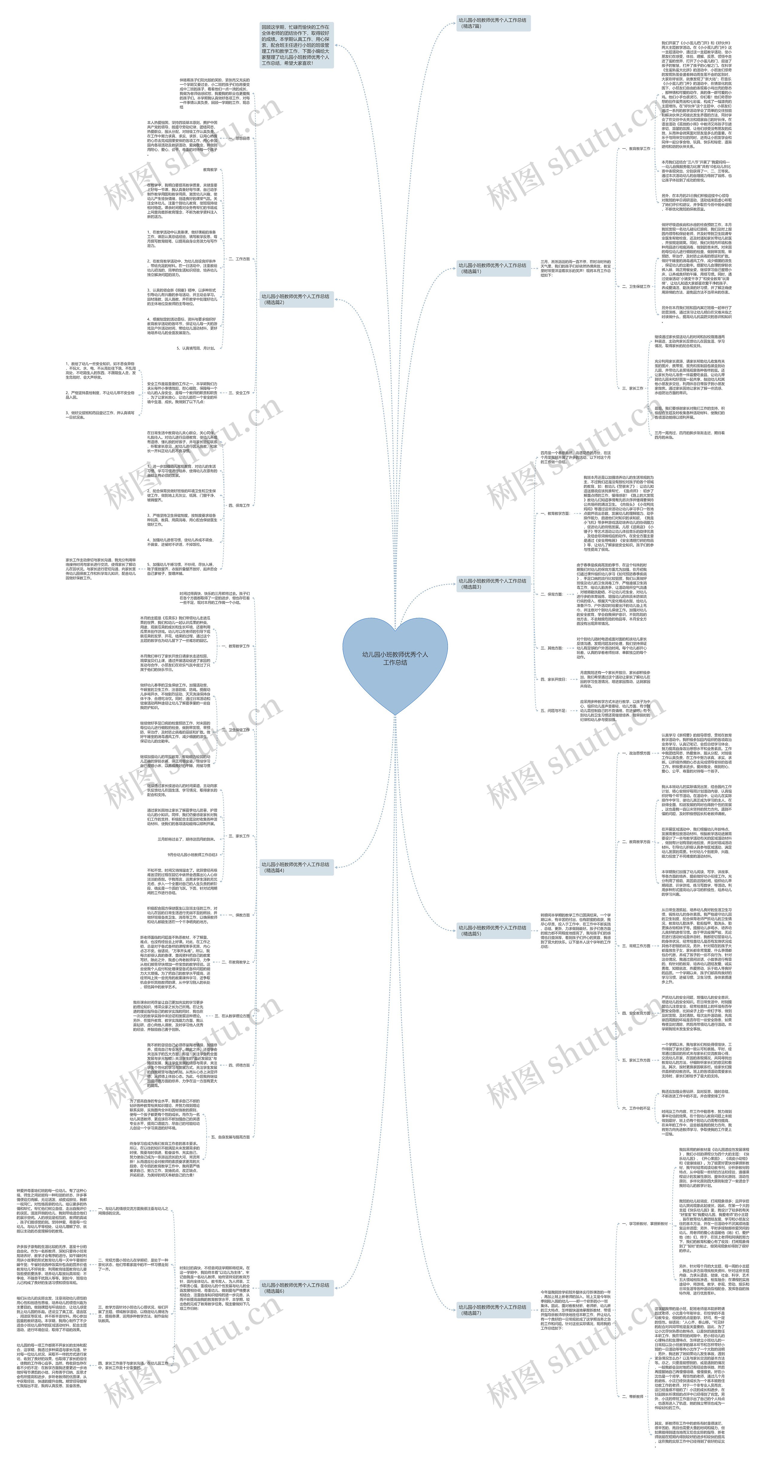幼儿园小班教师优秀个人工作总结思维导图