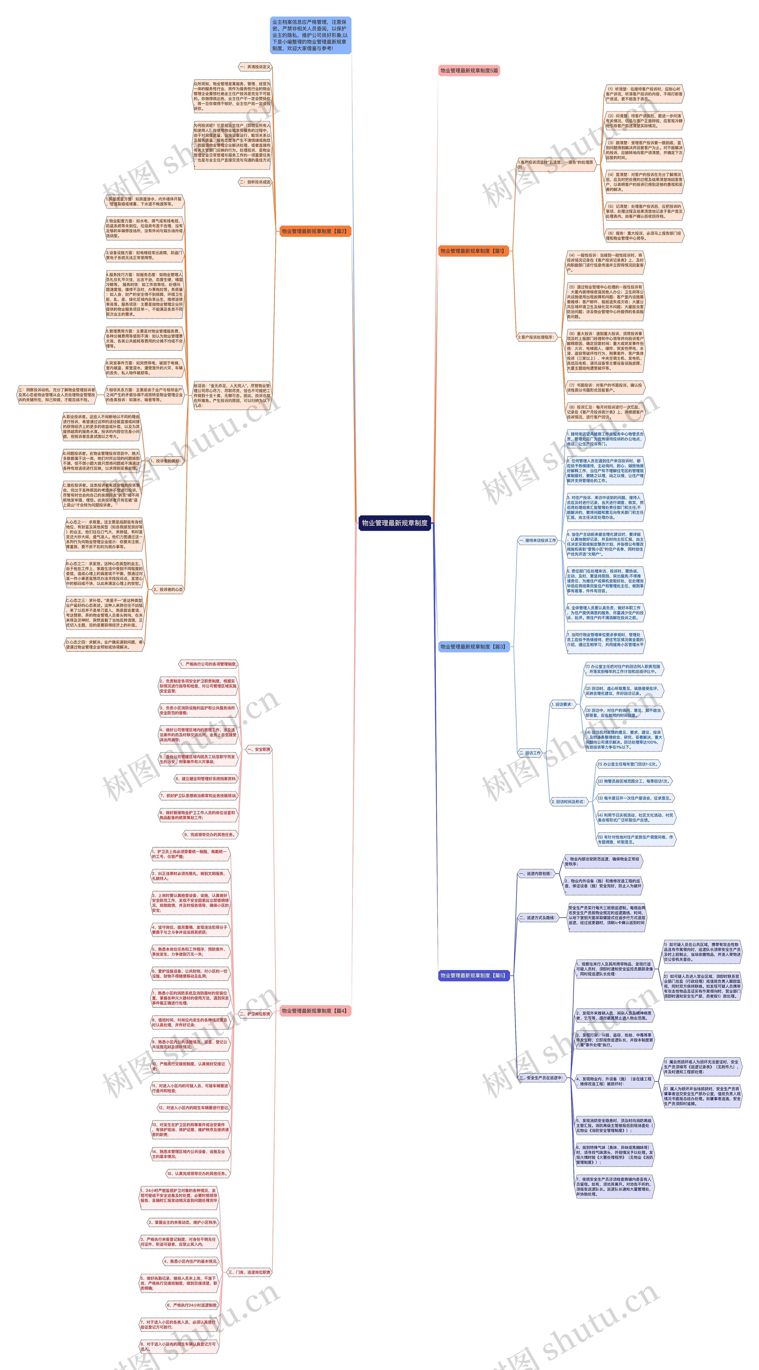 物业管理最新规章制度思维导图