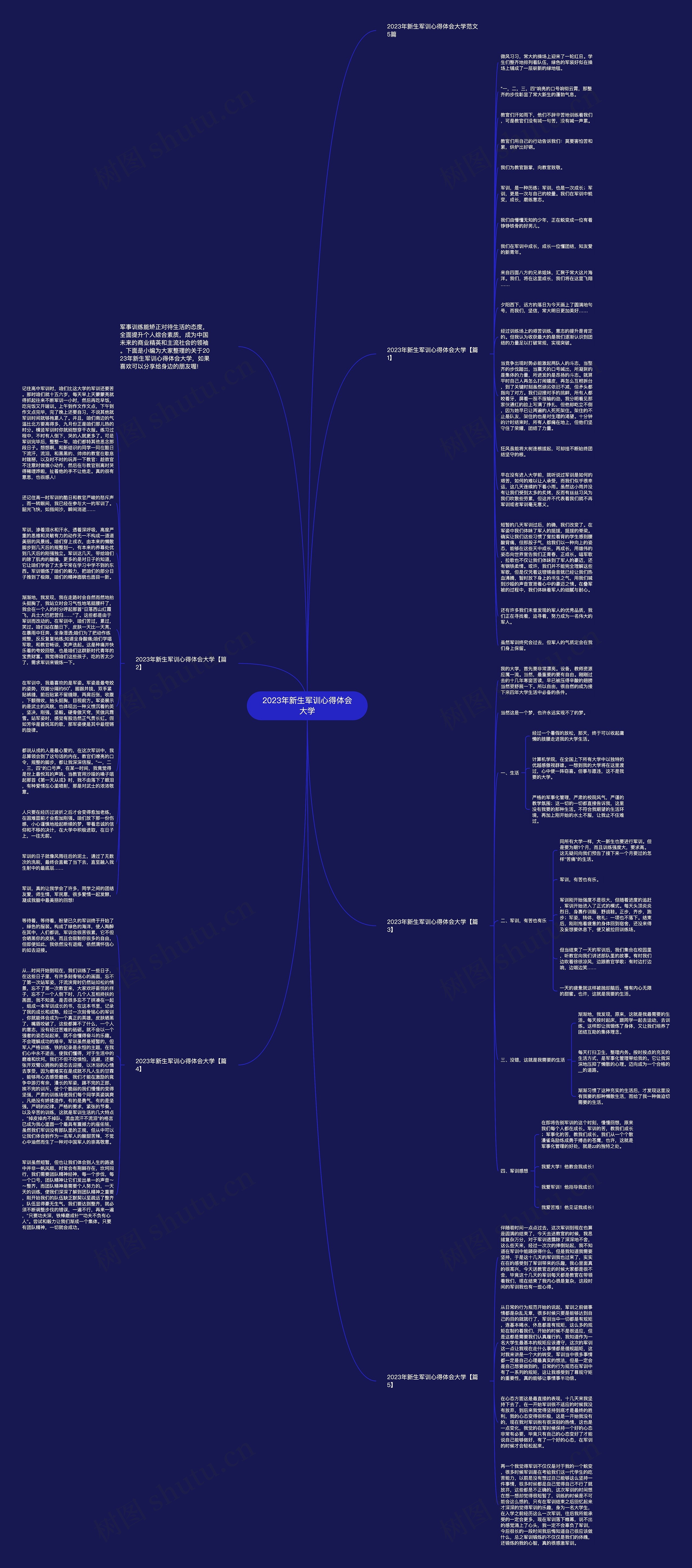 2023年新生军训心得体会大学思维导图高清图 2023年新生军训心得体会大学思维导图