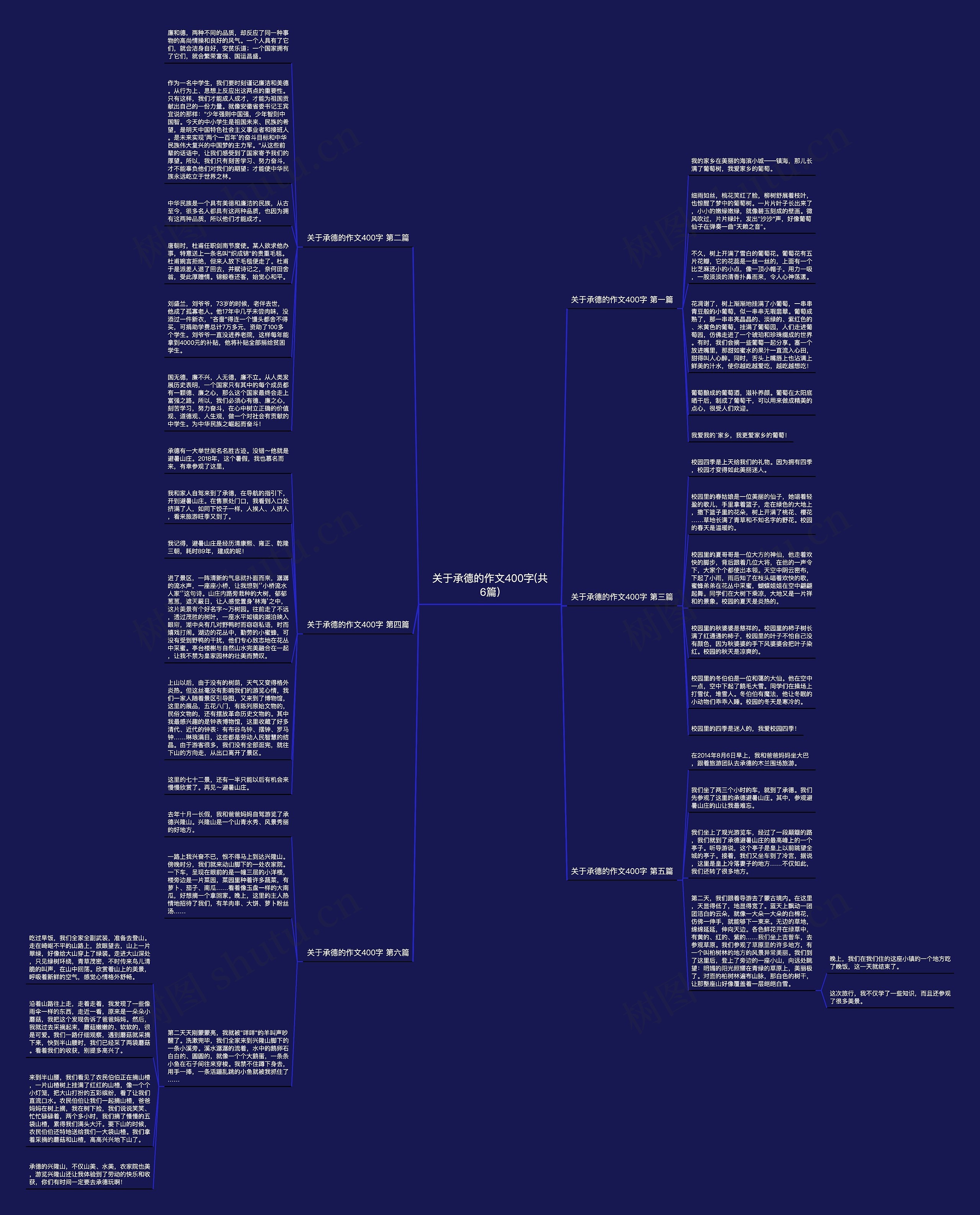 关于承德的作文400字(共6篇)思维导图